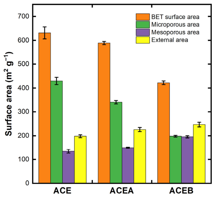 Preprints 215004 g004