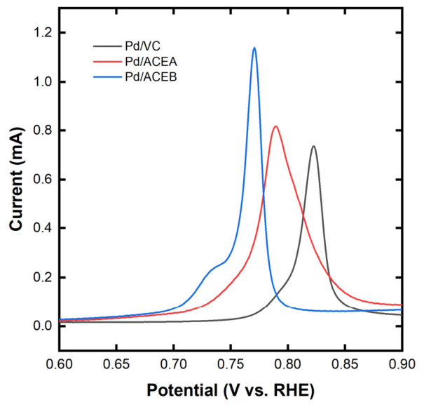 Preprints 215004 g006