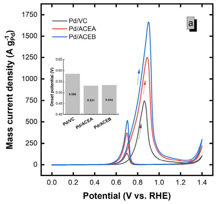 Preprints 215004 g007a