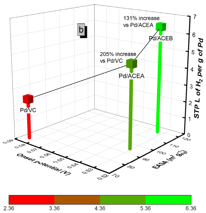 Preprints 215004 g007b