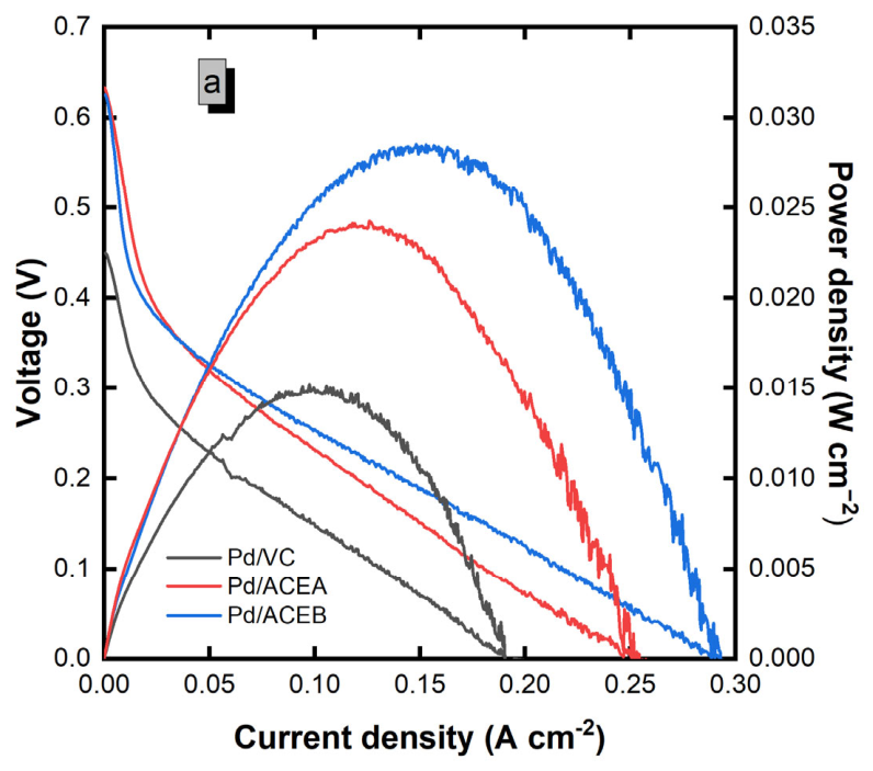 Preprints 215004 g008a