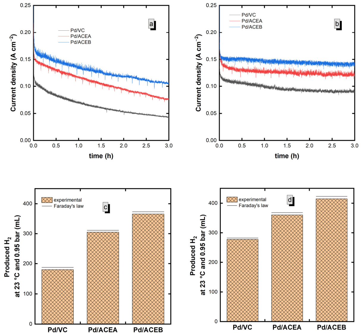 Preprints 215004 g009