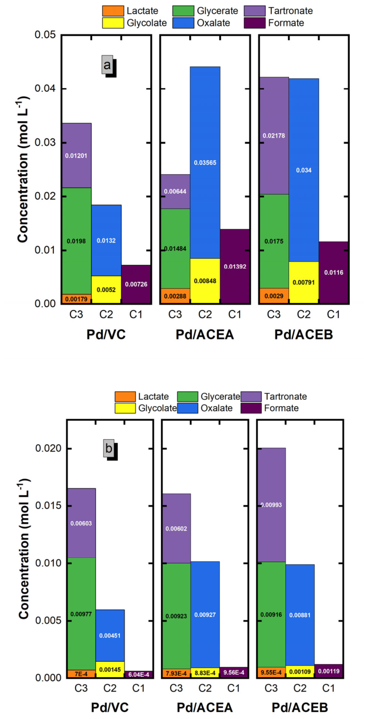 Preprints 215004 g010