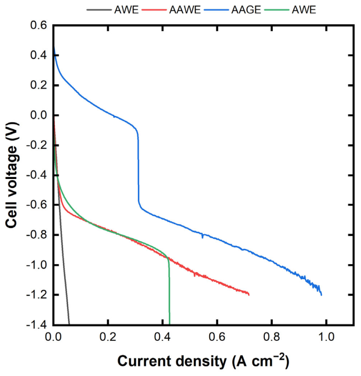 Preprints 215004 g0a1