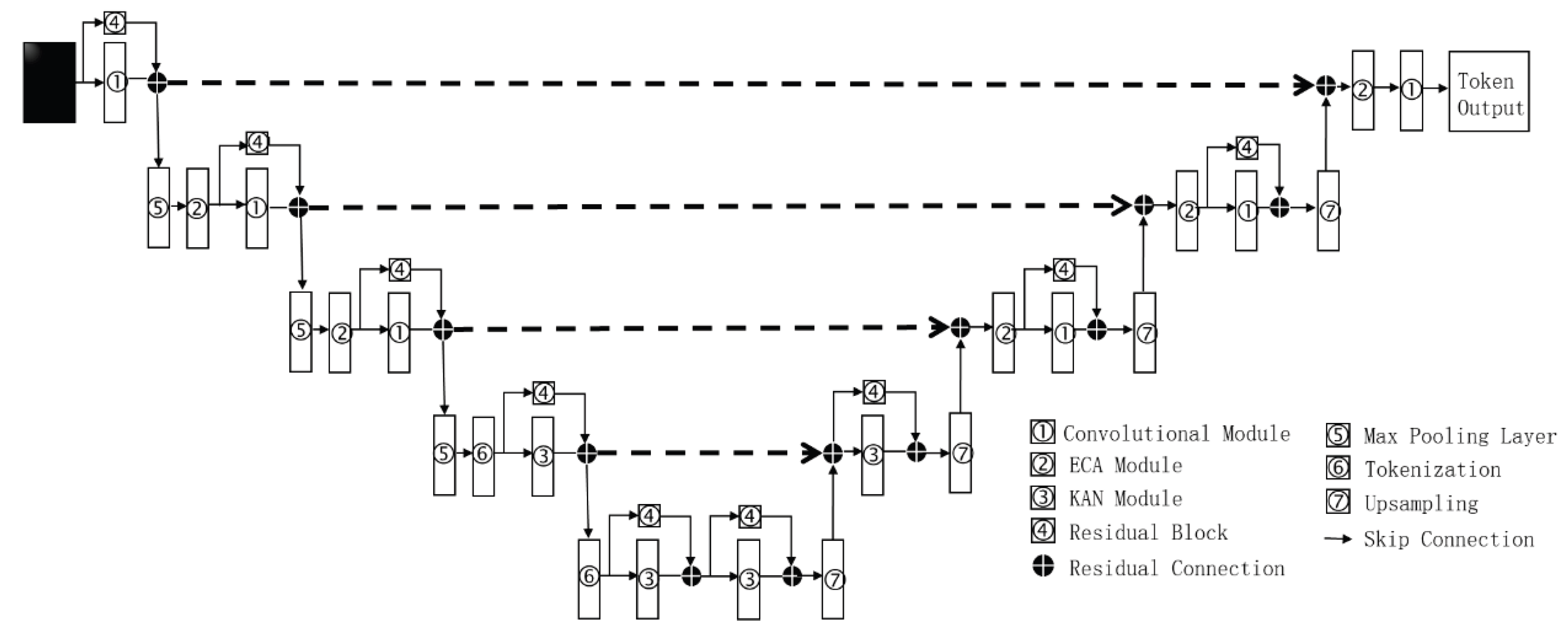 Preprints 174929 g002