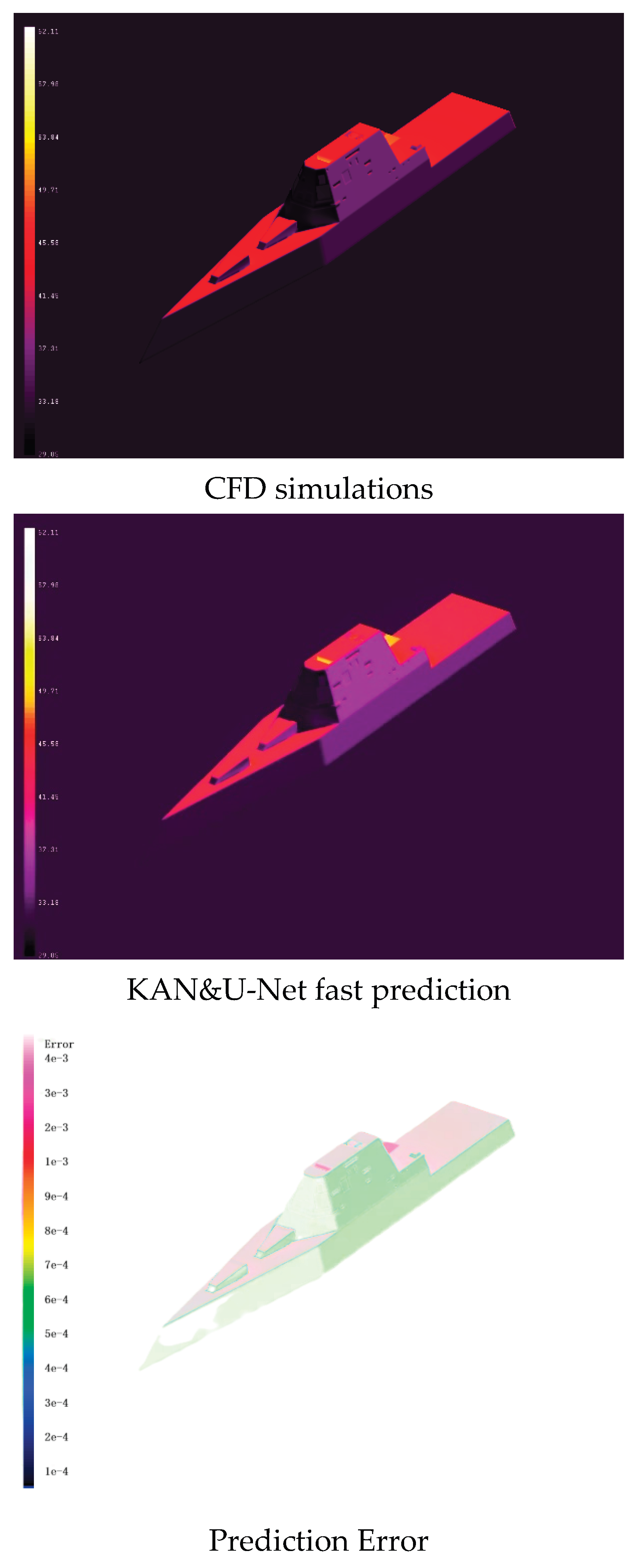 Preprints 174929 g003