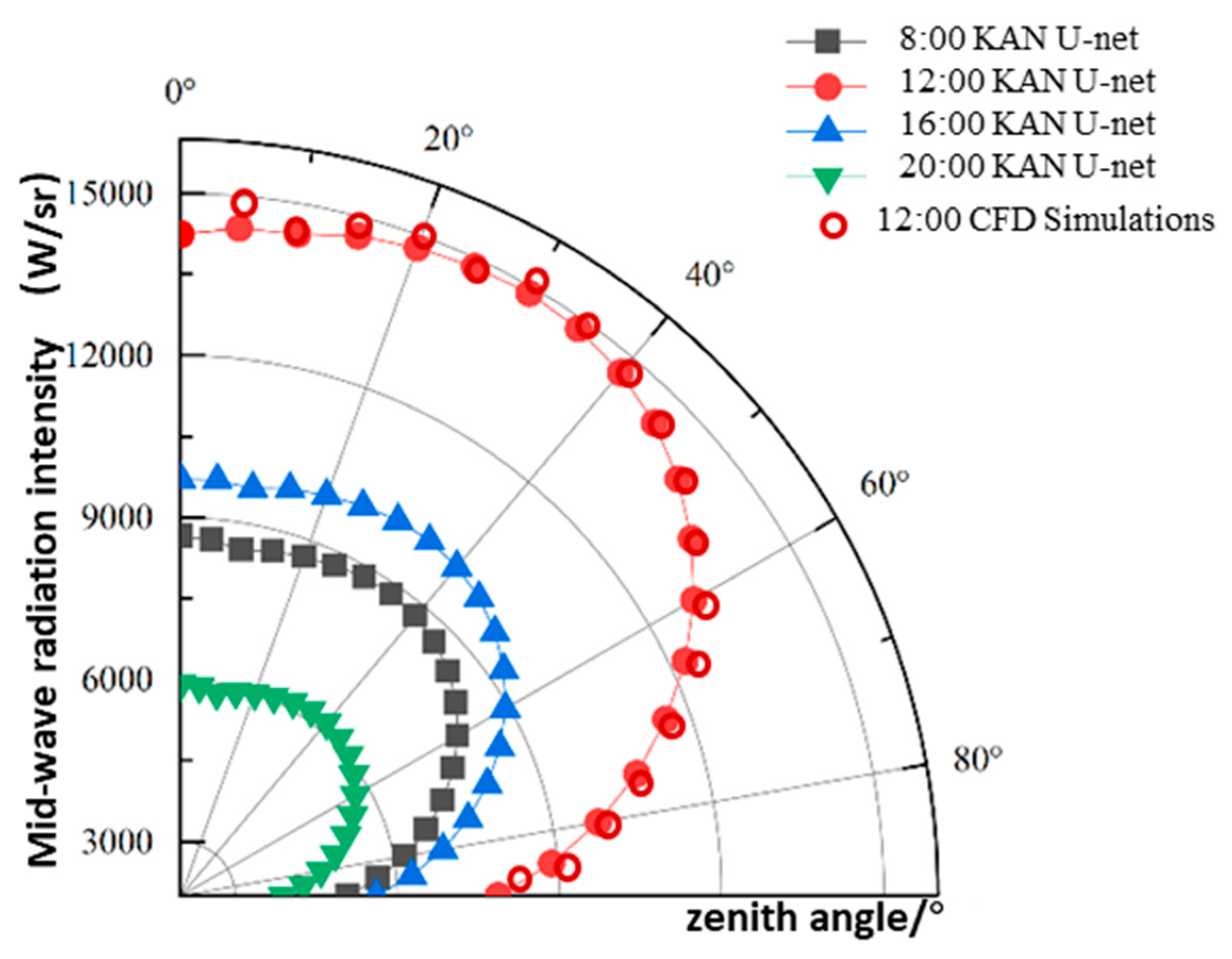 Preprints 174929 g006