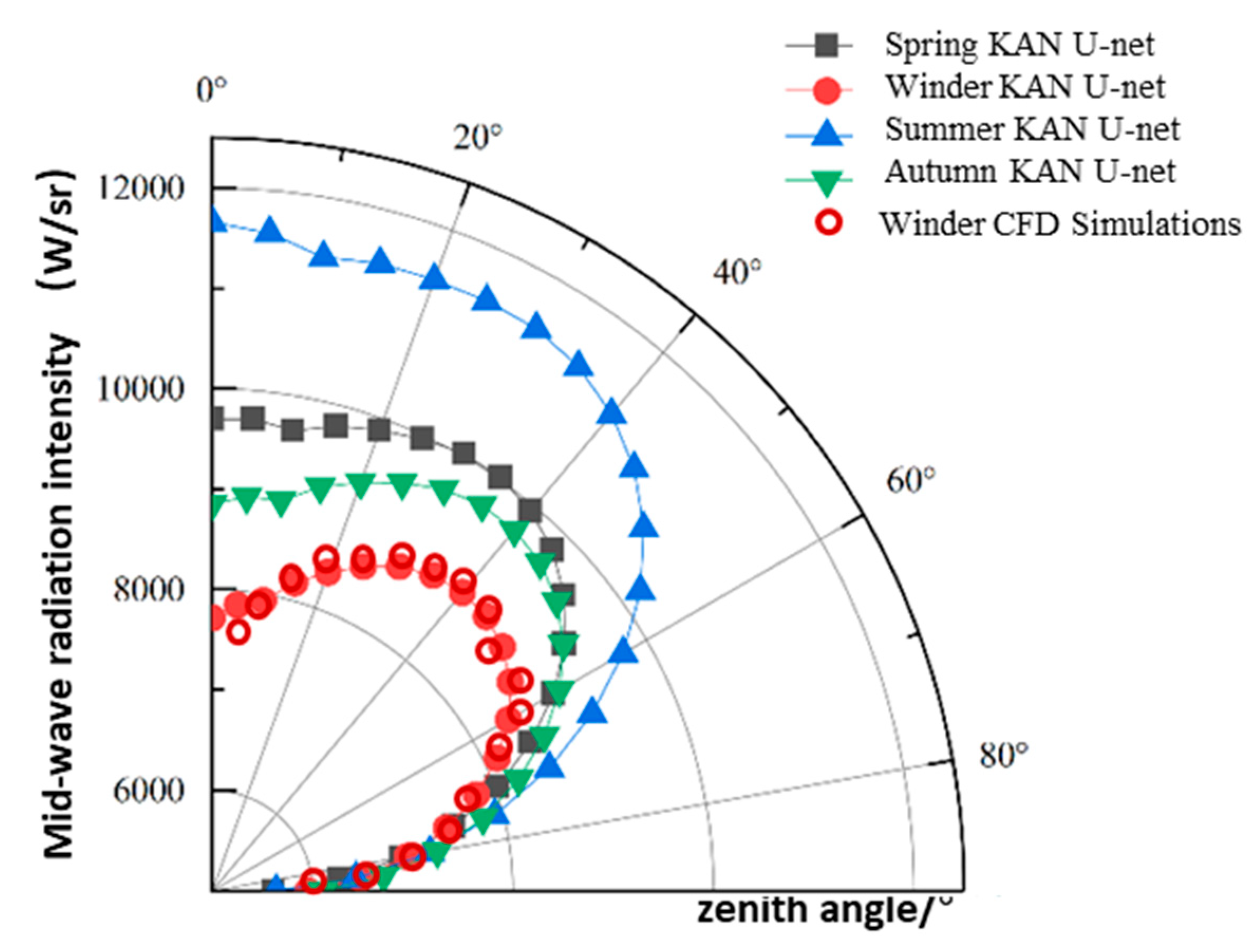 Preprints 174929 g007