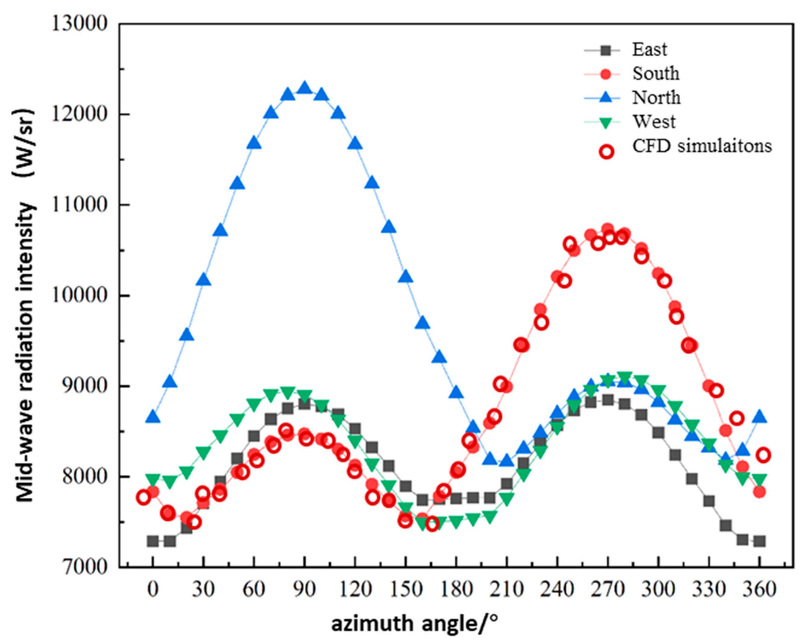 Preprints 174929 g009