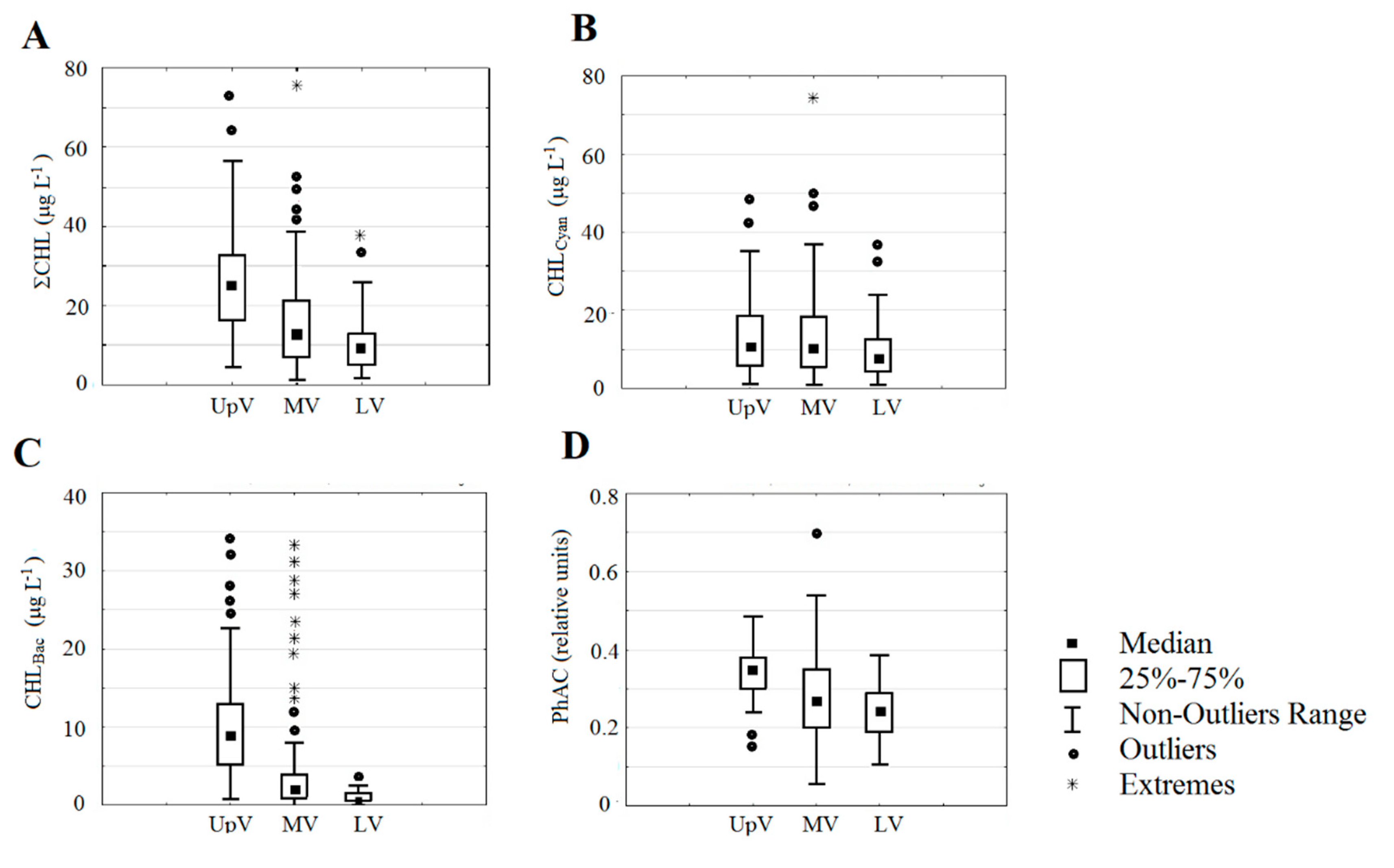 Preprints 79666 g003