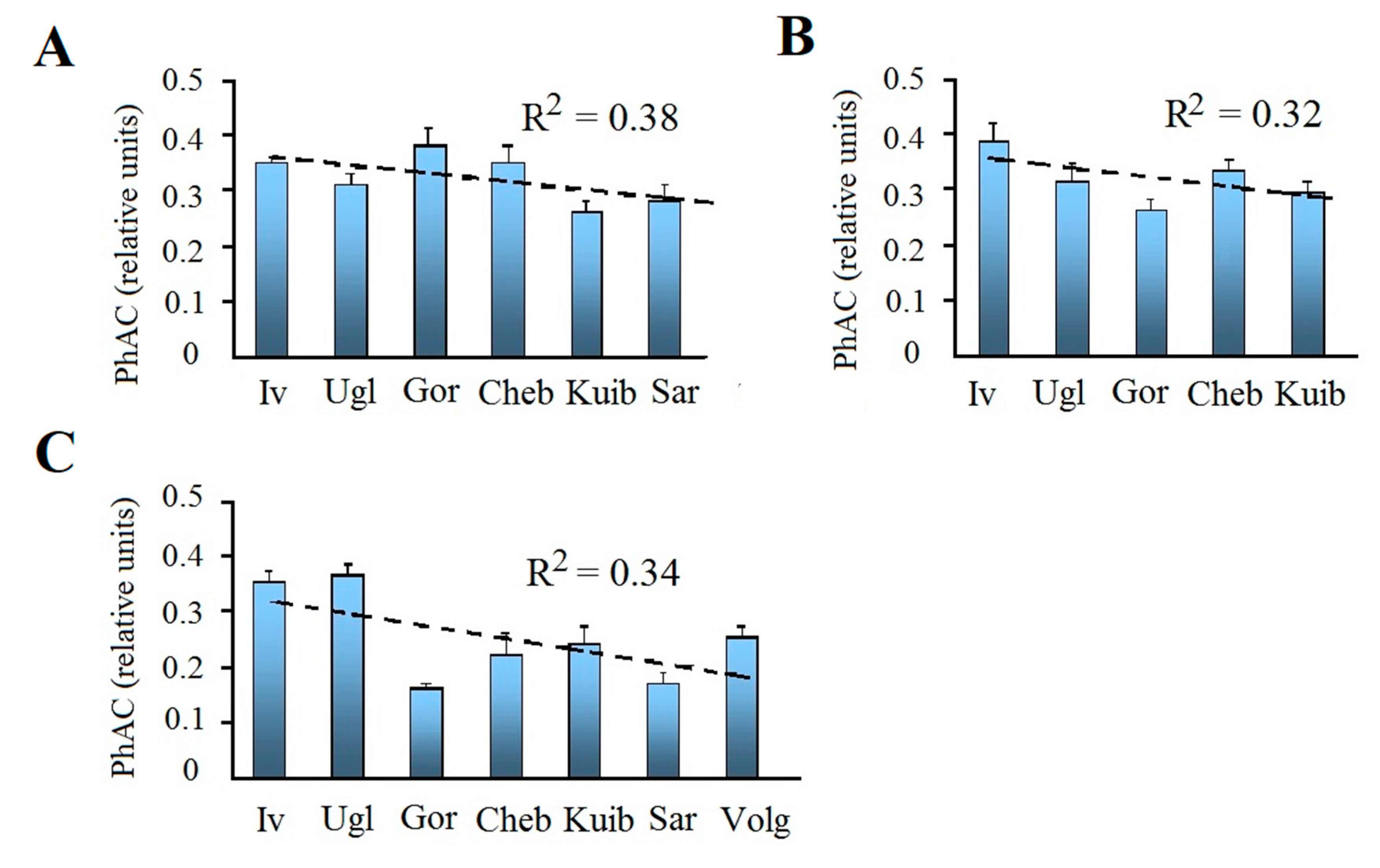 Preprints 79666 g004