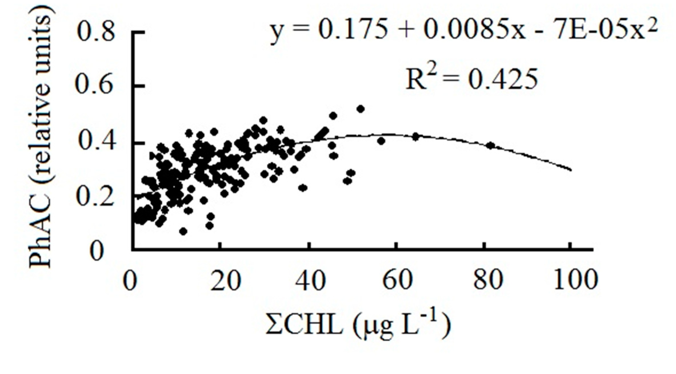 Preprints 79666 g005