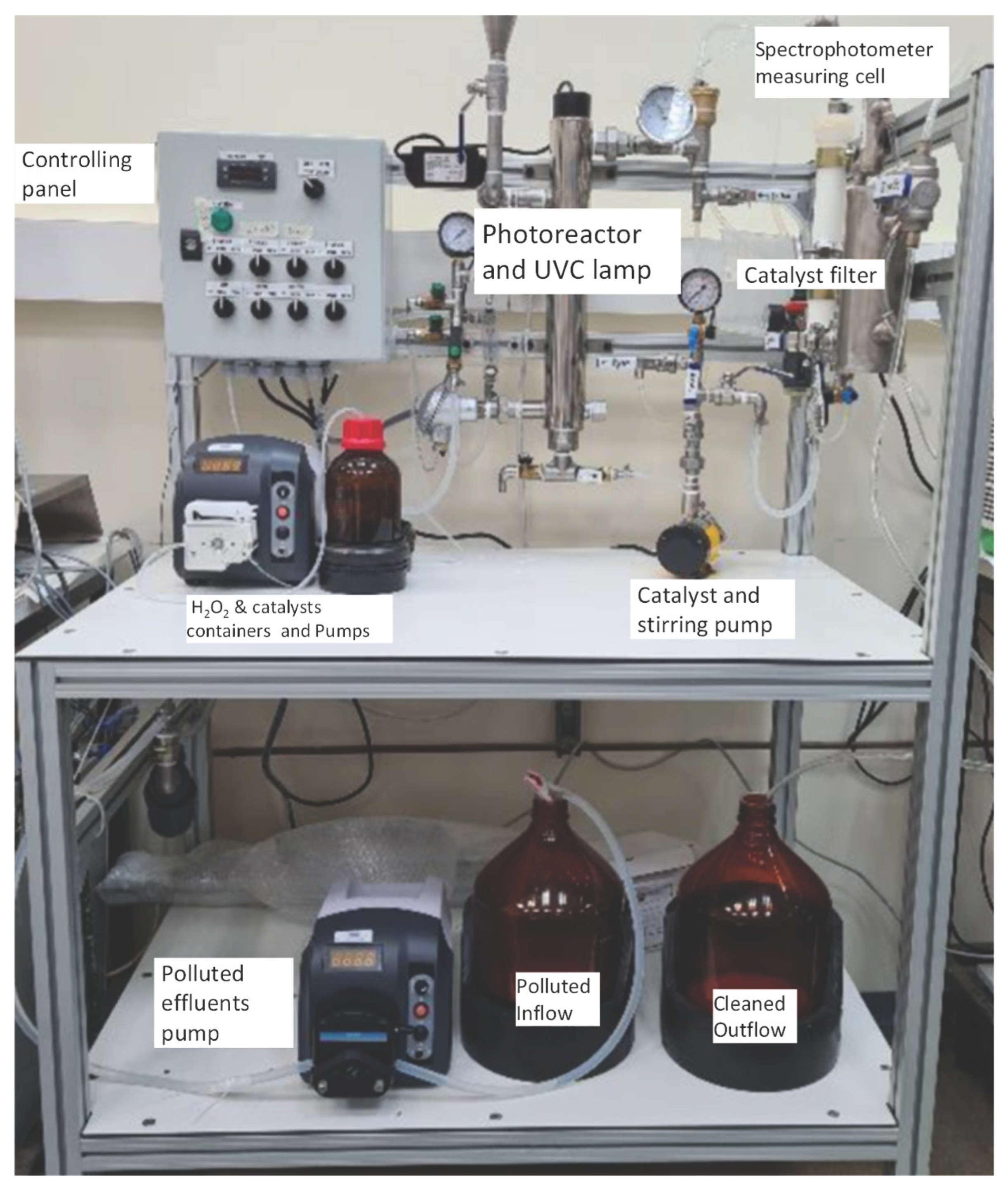 Preprints 168174 g003