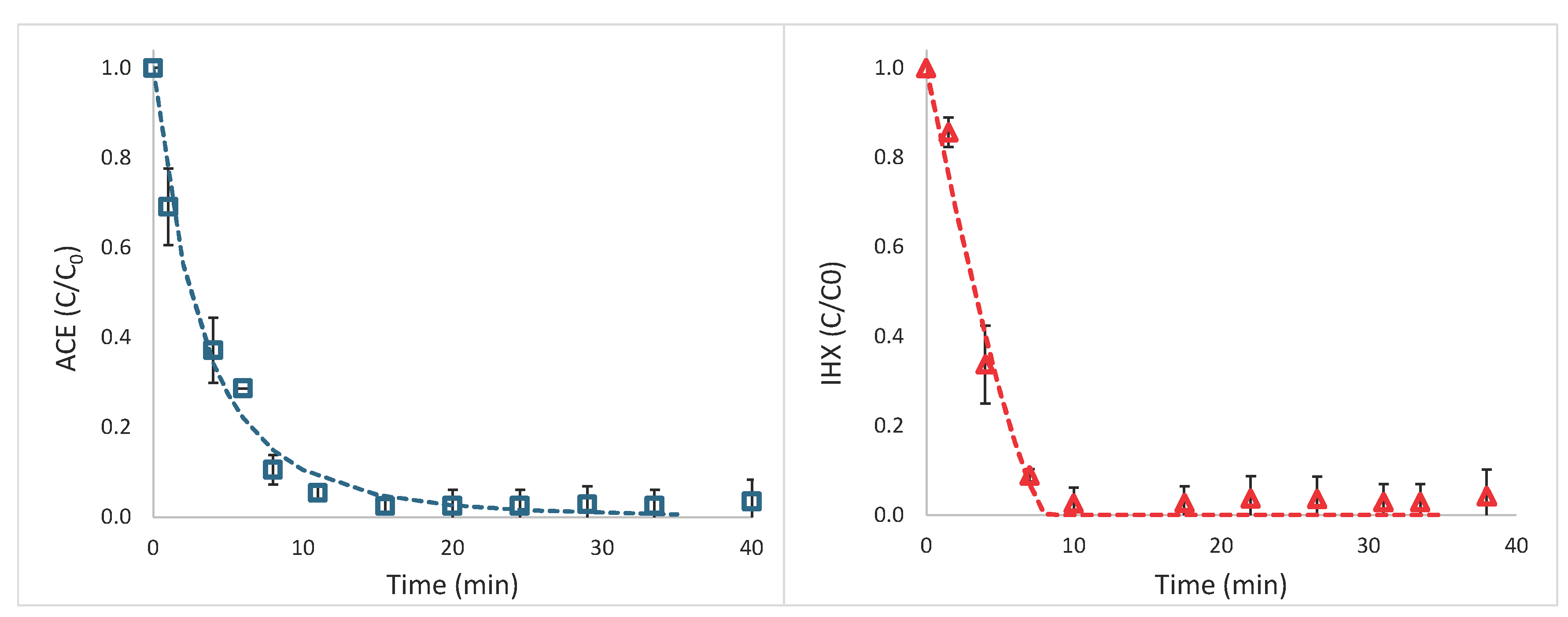 Preprints 168174 g004