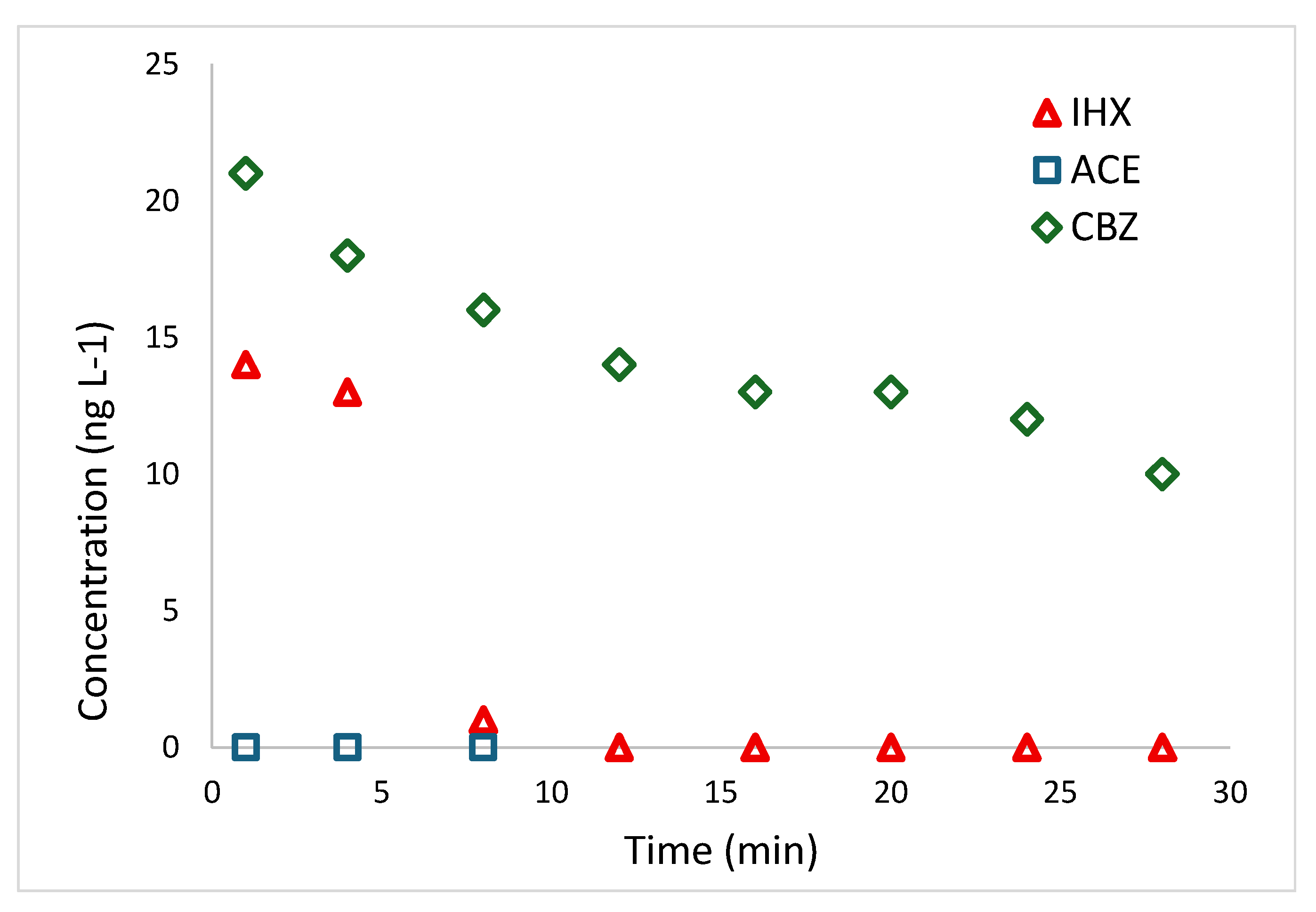 Preprints 168174 g005