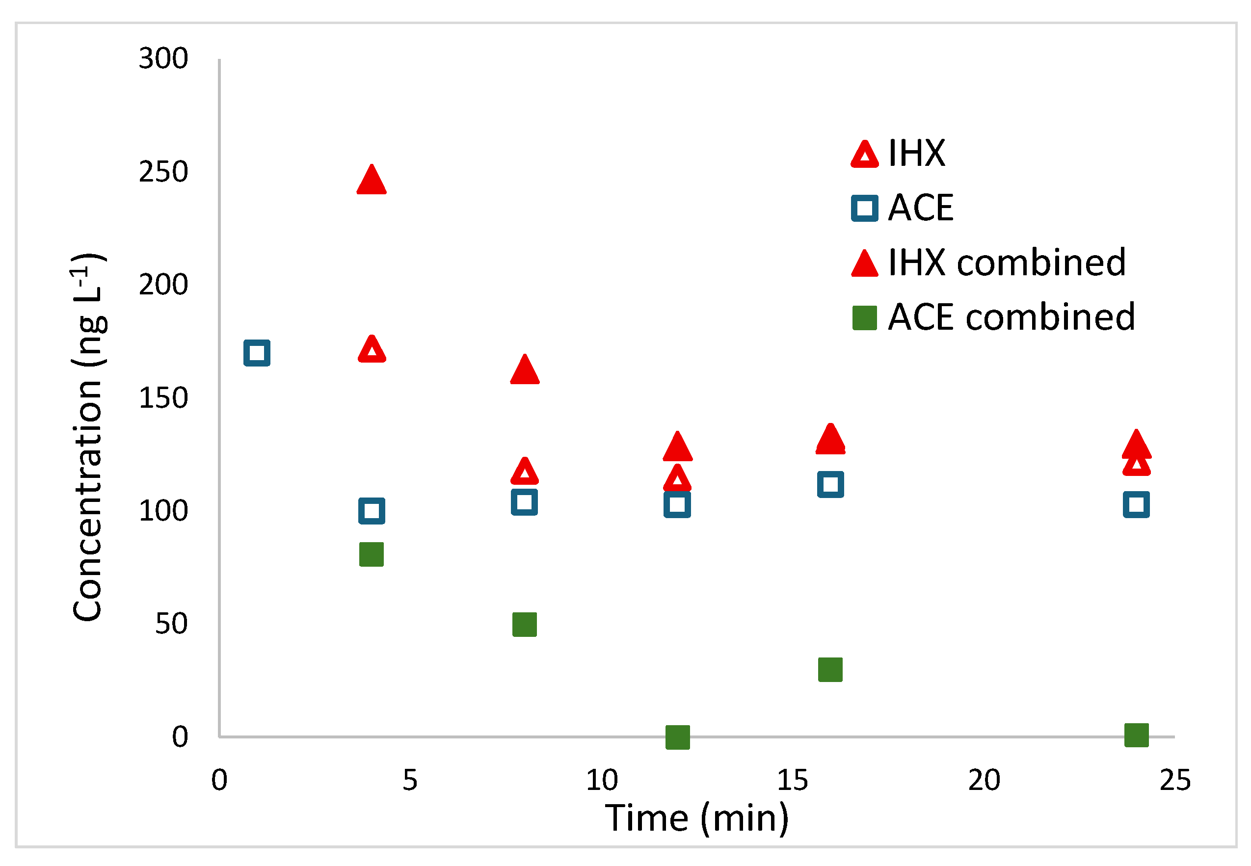 Preprints 168174 g006