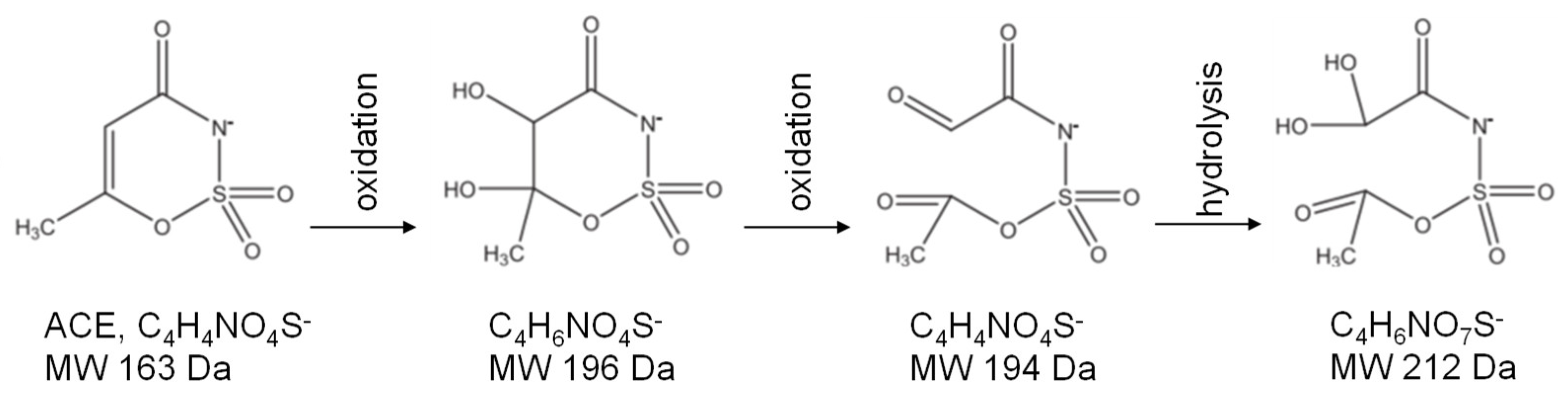 Preprints 168174 g007
