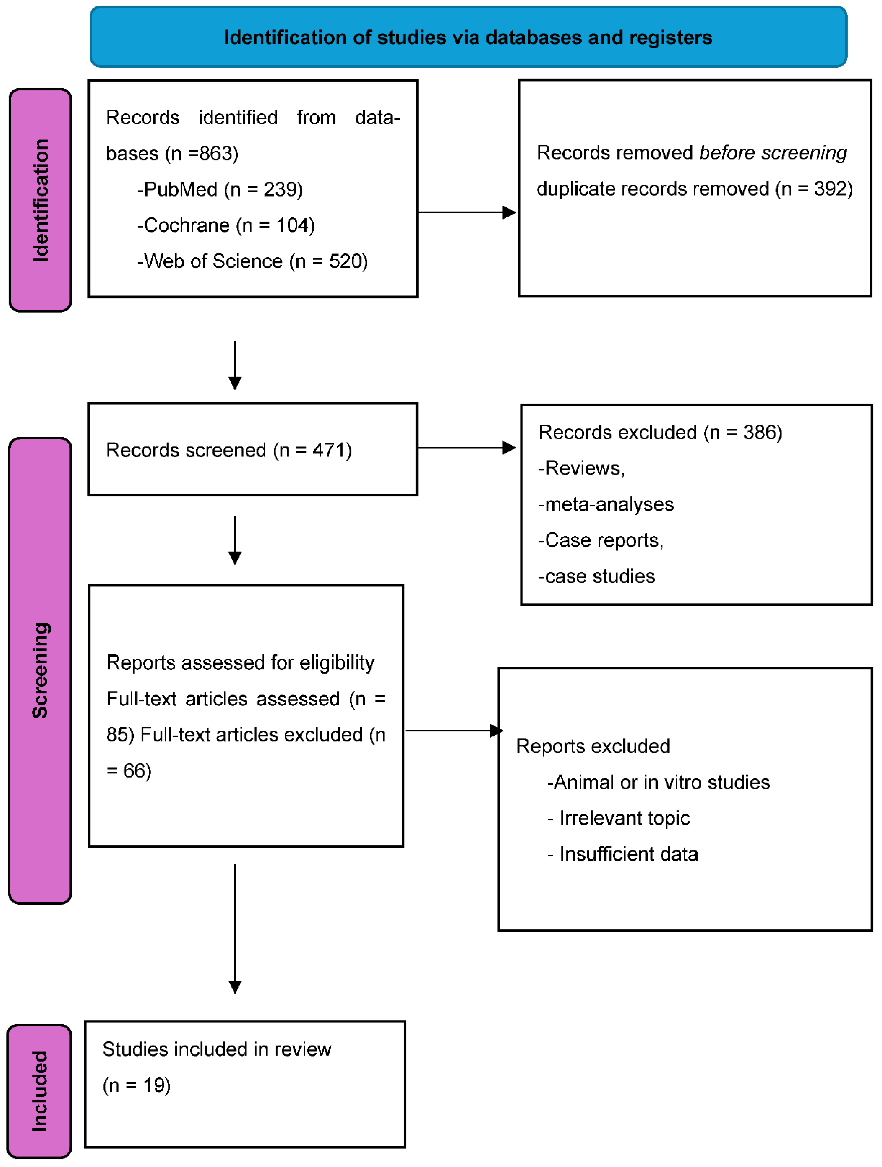 Preprints 174914 g001