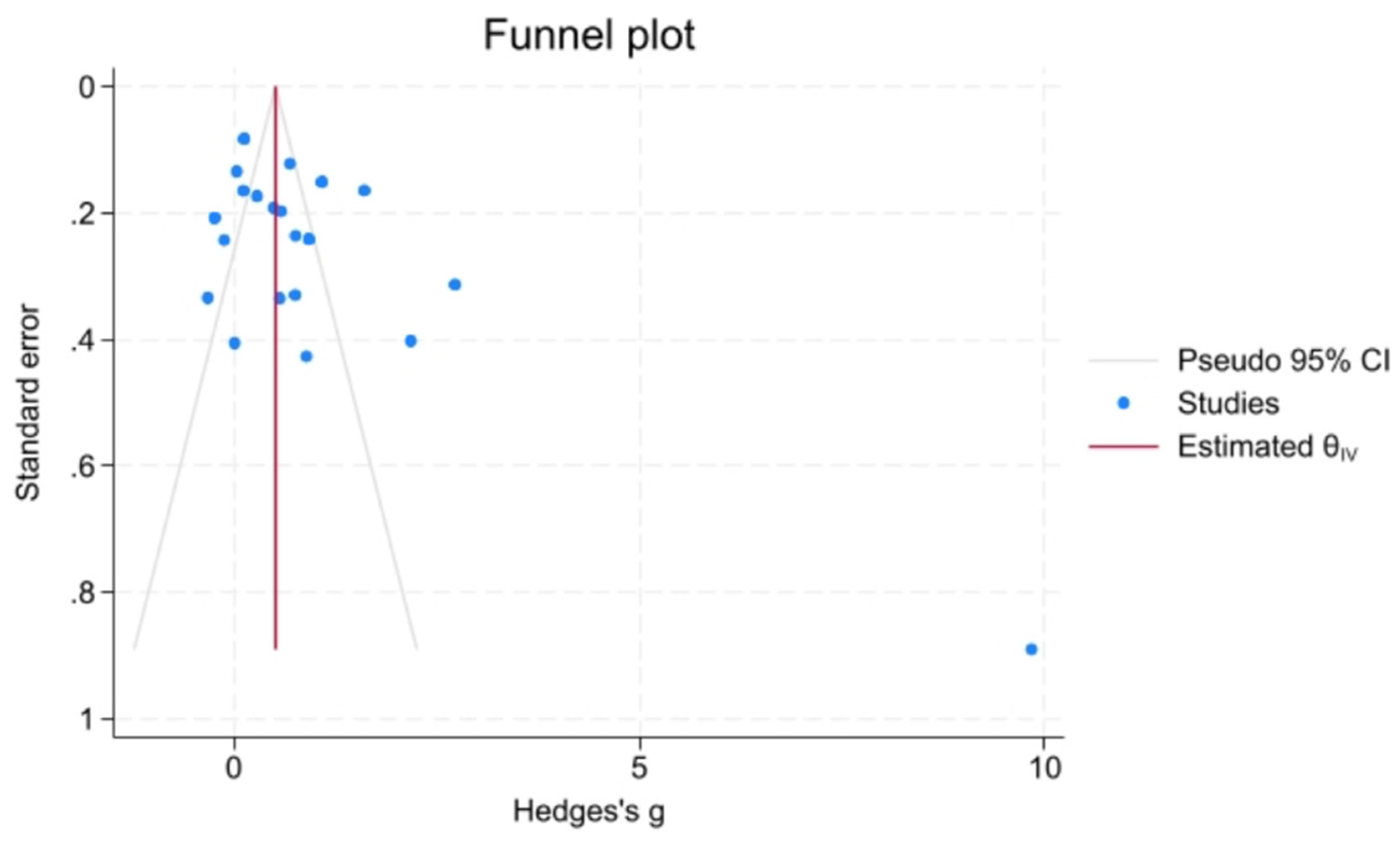 Preprints 174914 g002