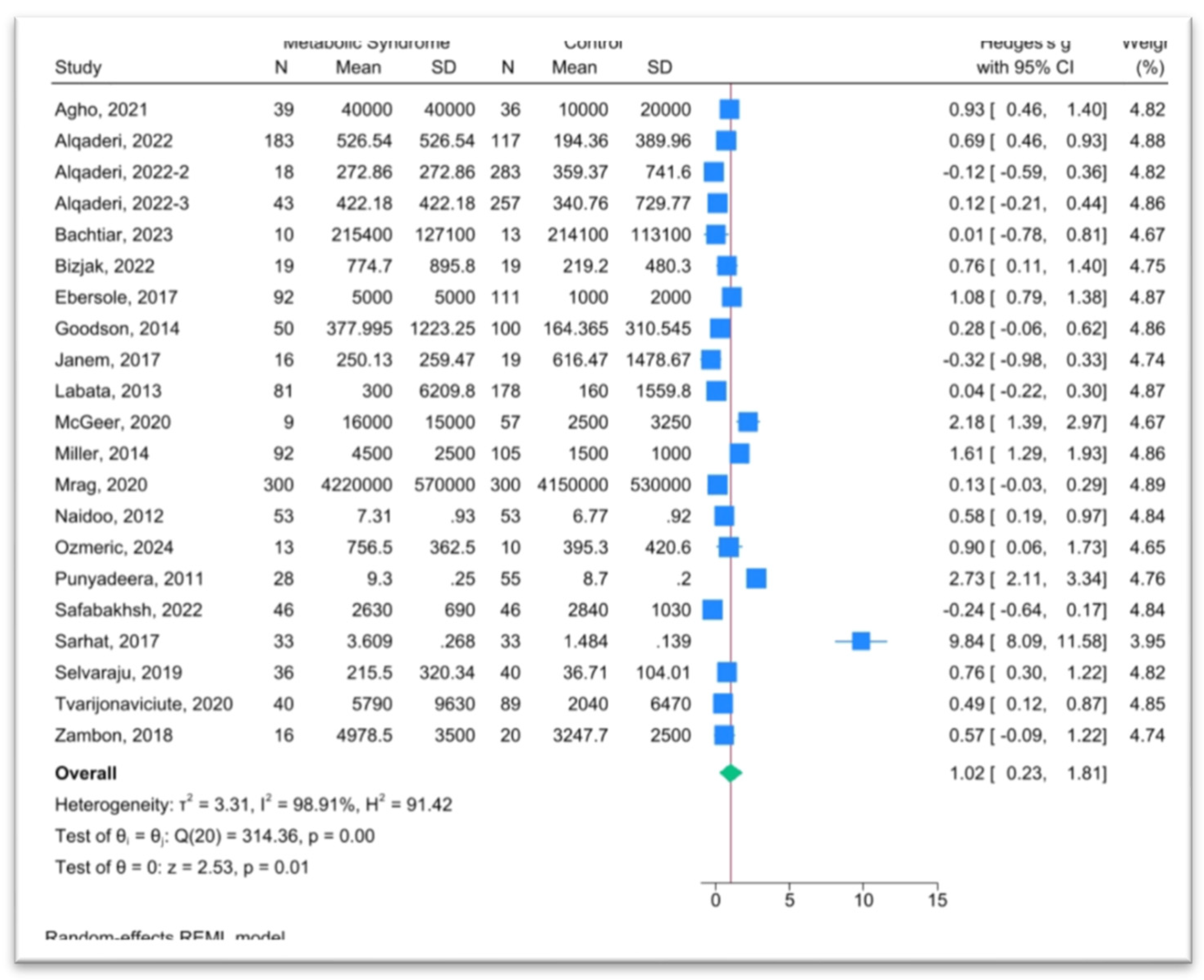 Preprints 174914 g003