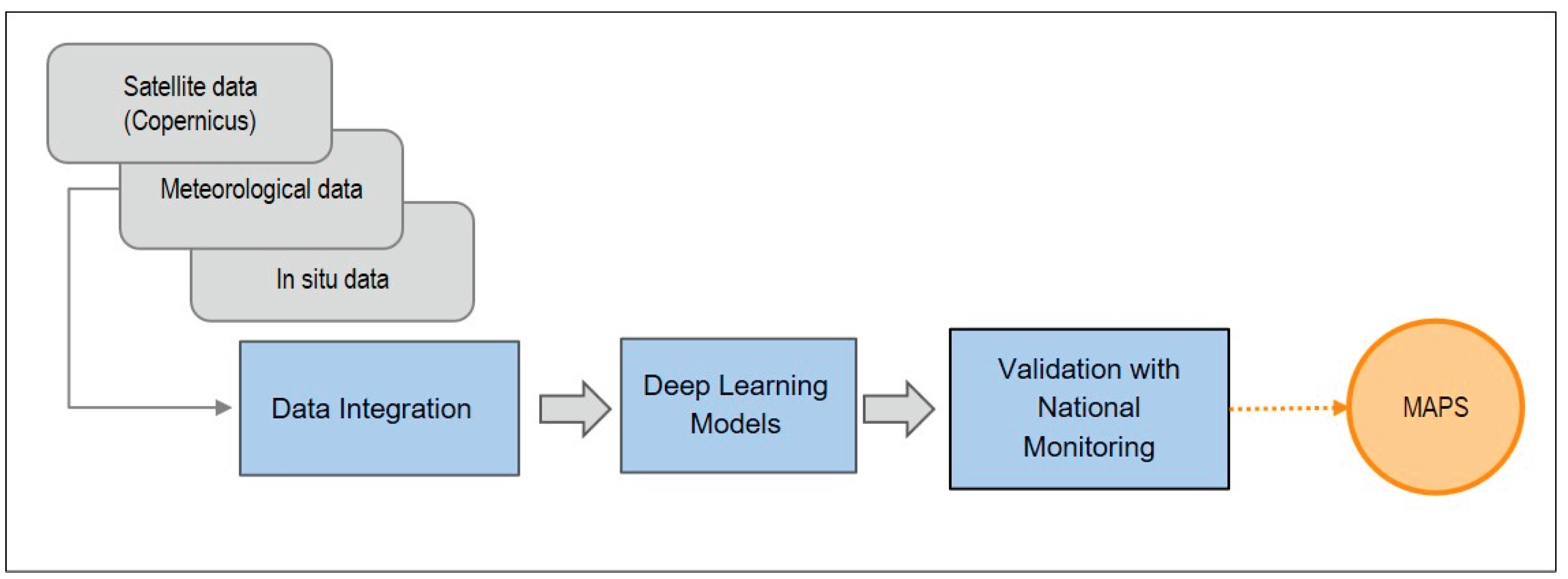 Preprints 171457 g001