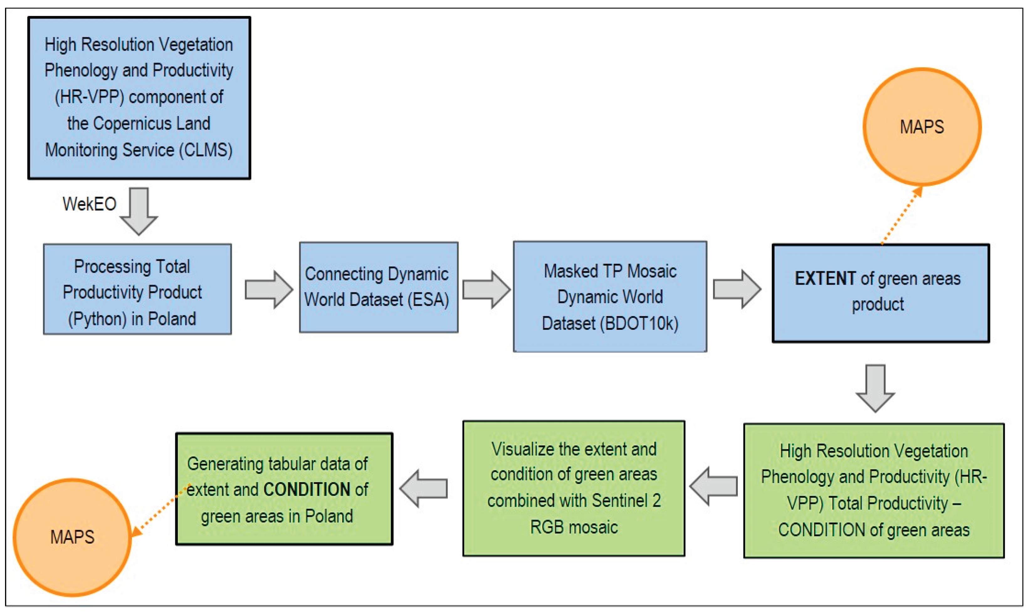 Preprints 171457 g002