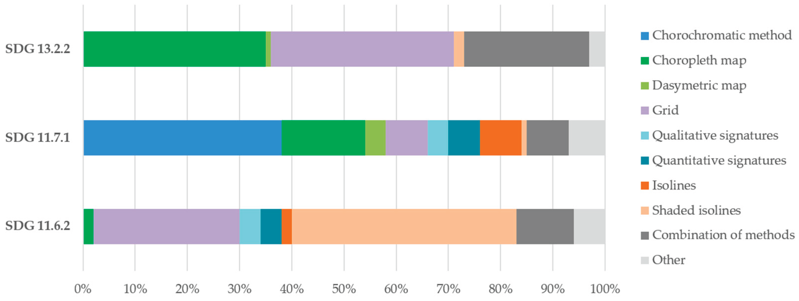 Preprints 171457 g003