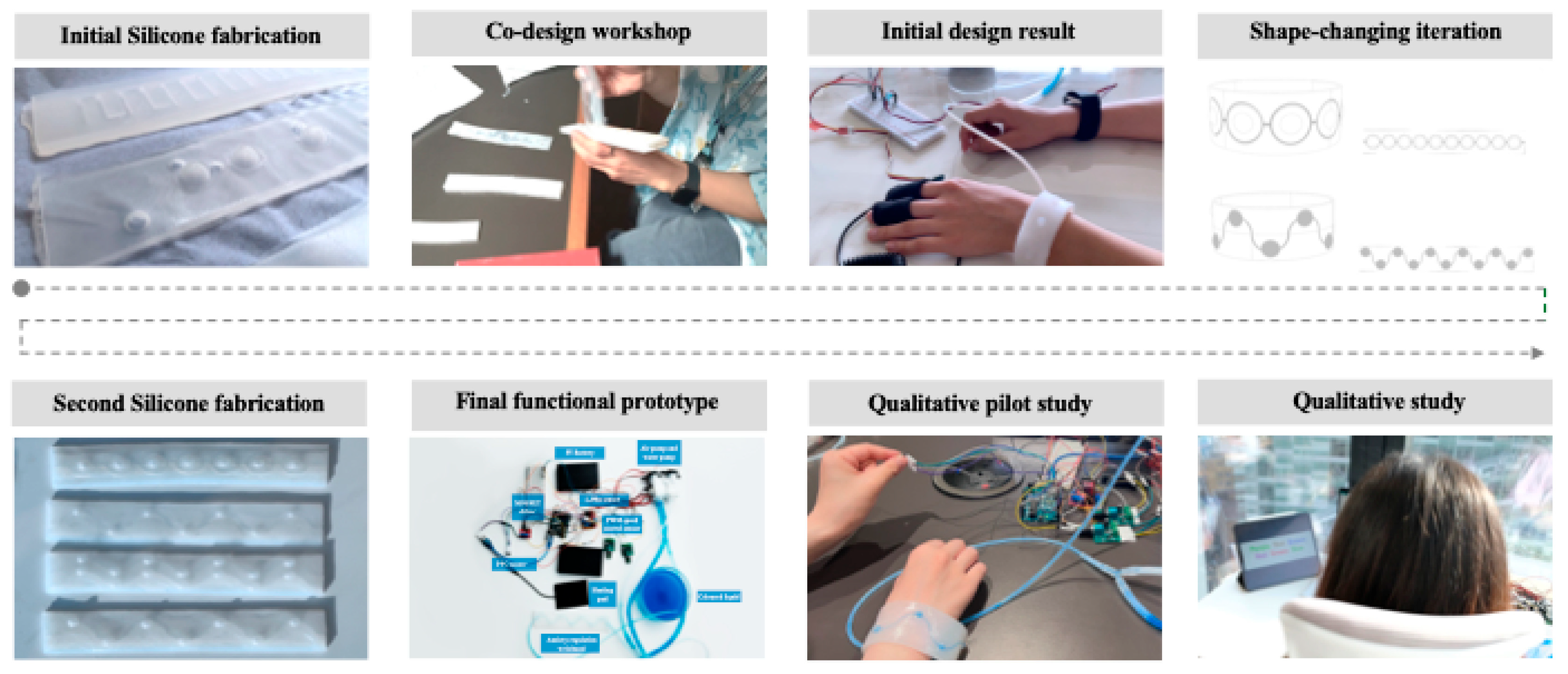 Preprints 143706 g001