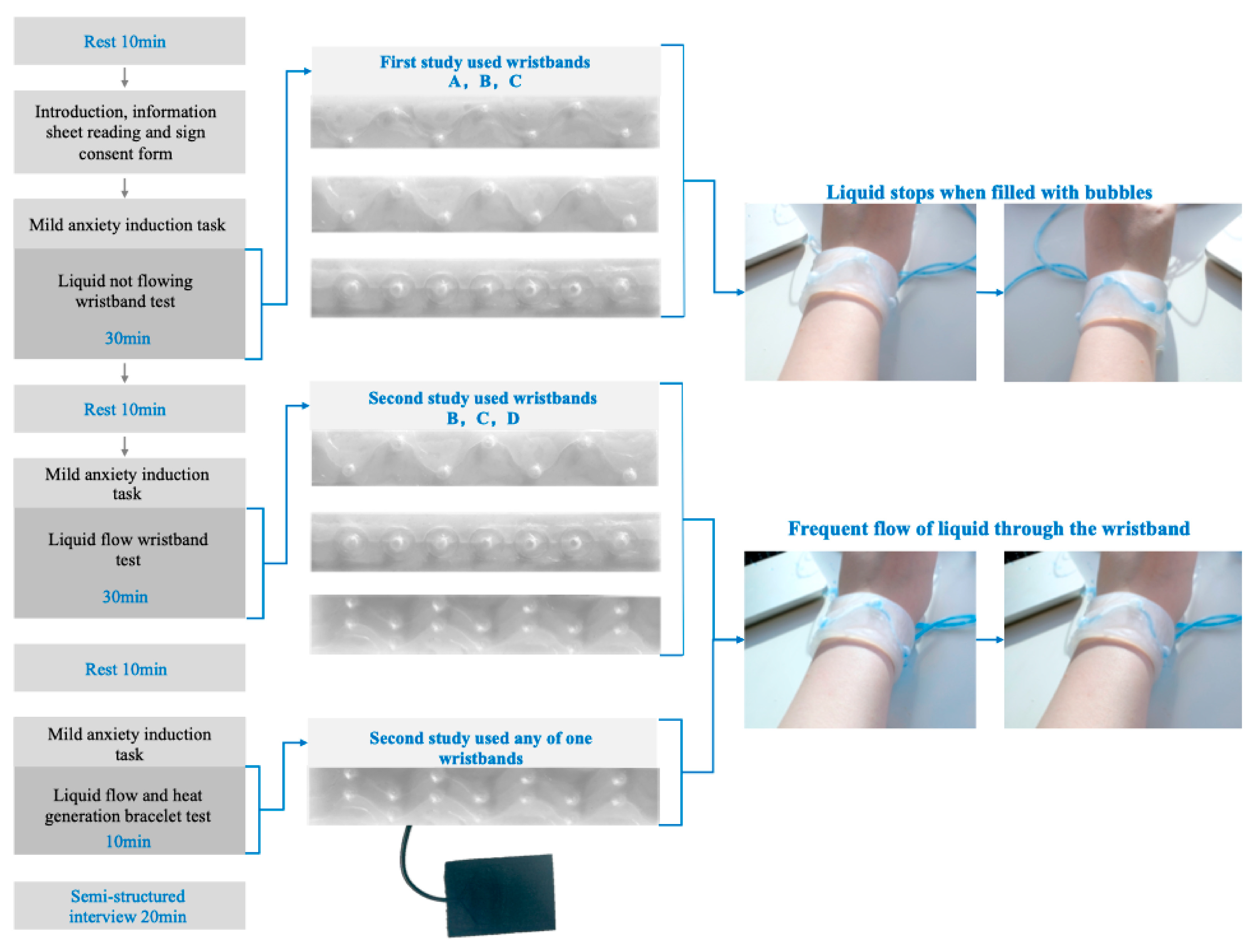 Preprints 143706 g007