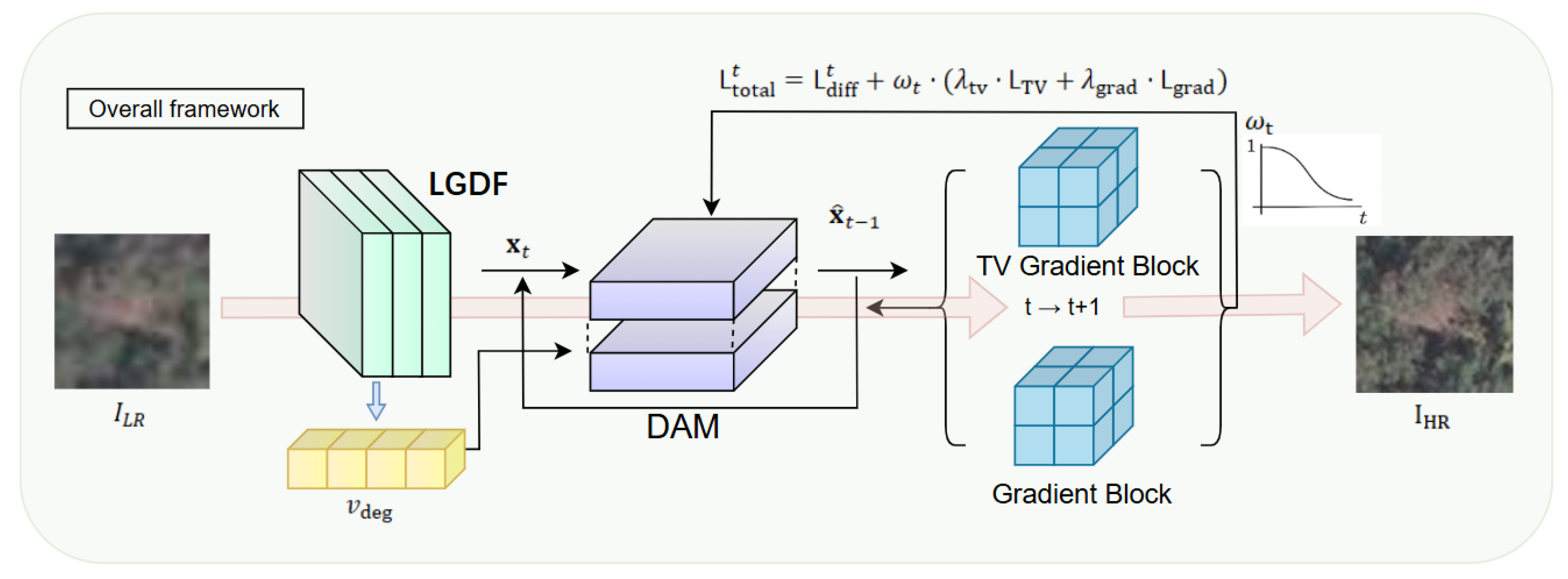 Preprints 190312 g001