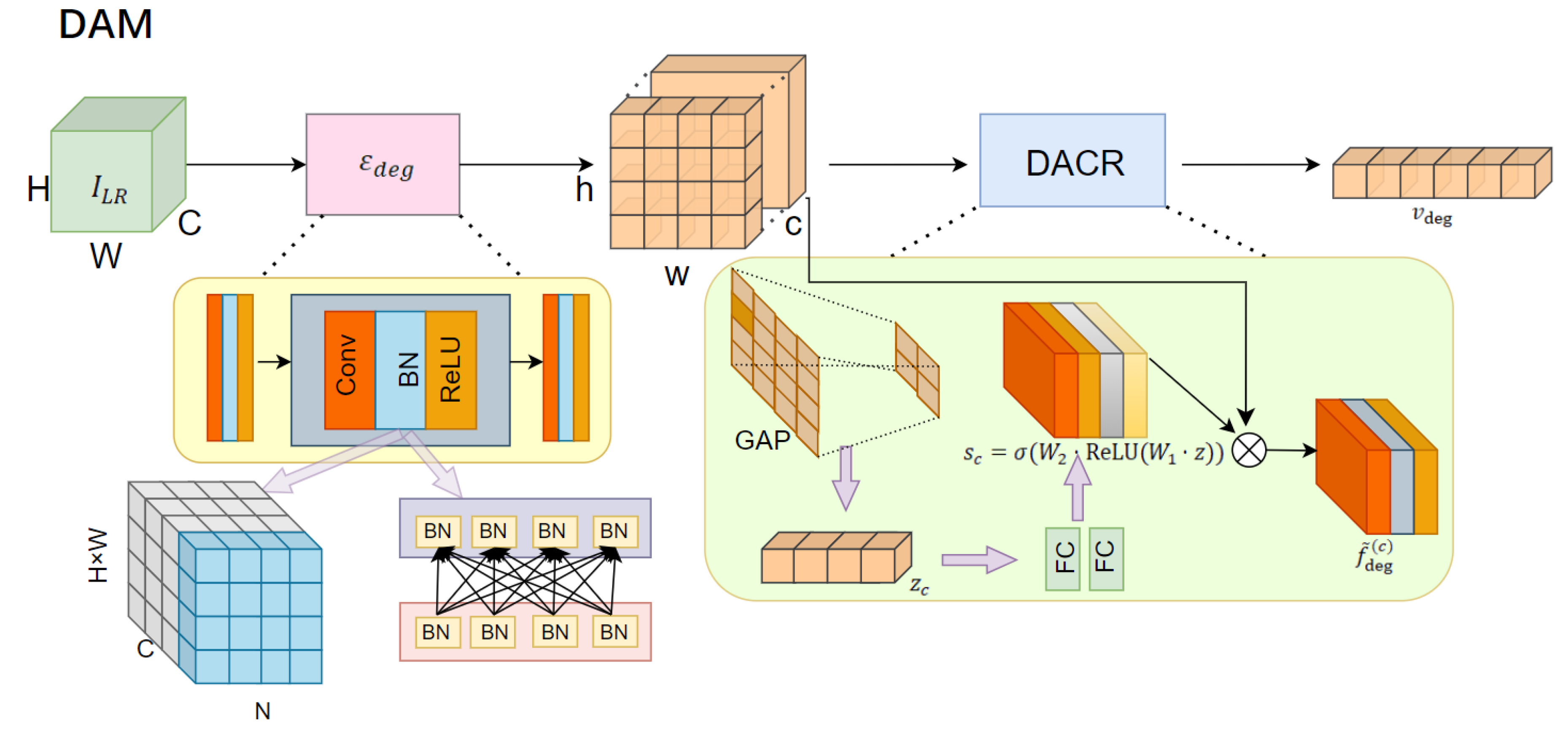 Preprints 190312 g002