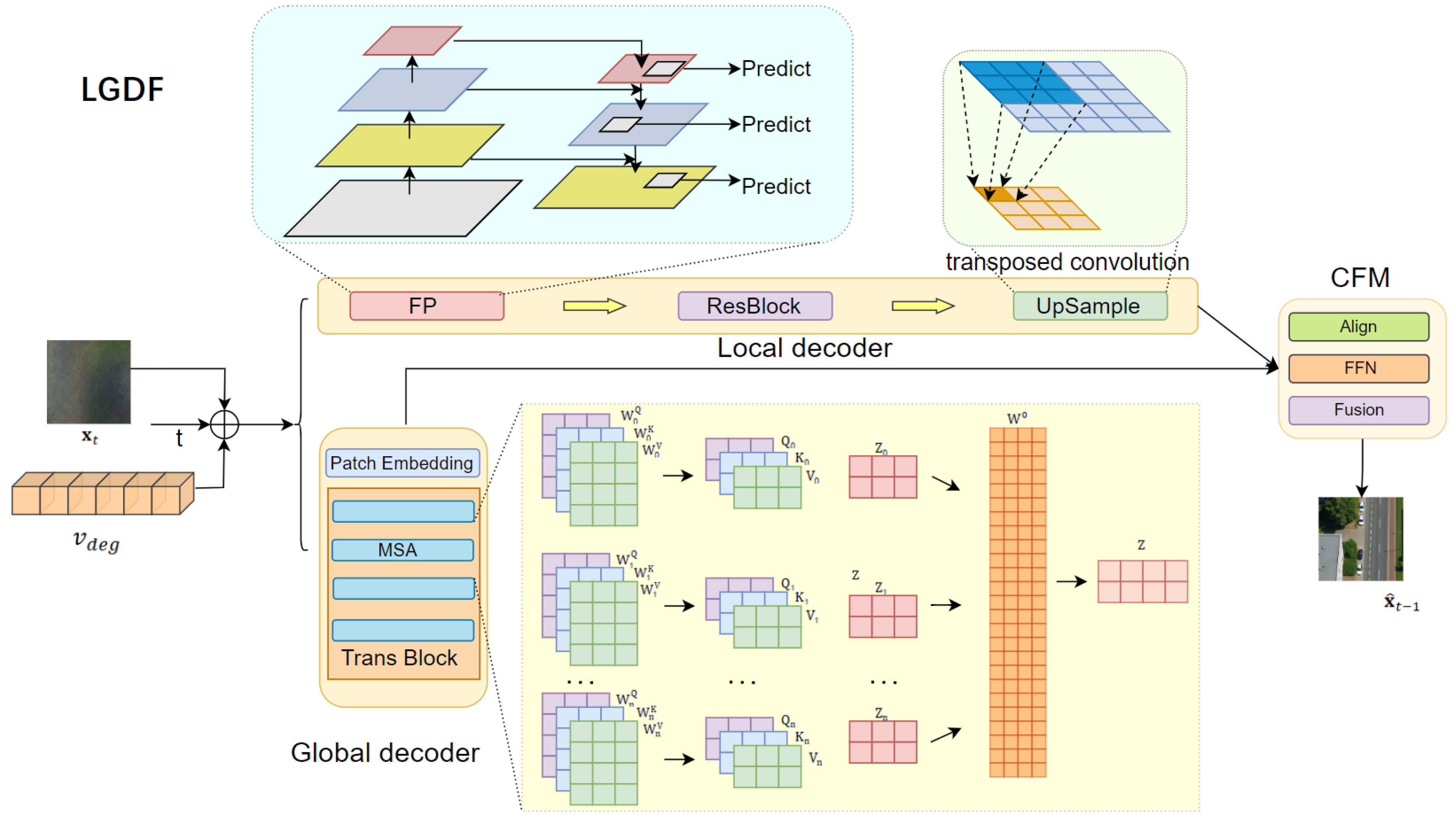 Preprints 190312 g003