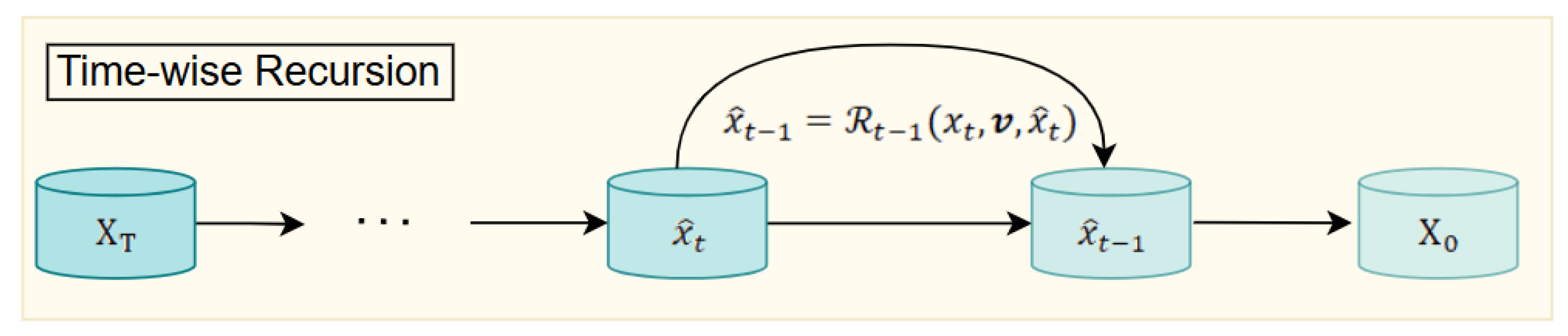 Preprints 190312 g004