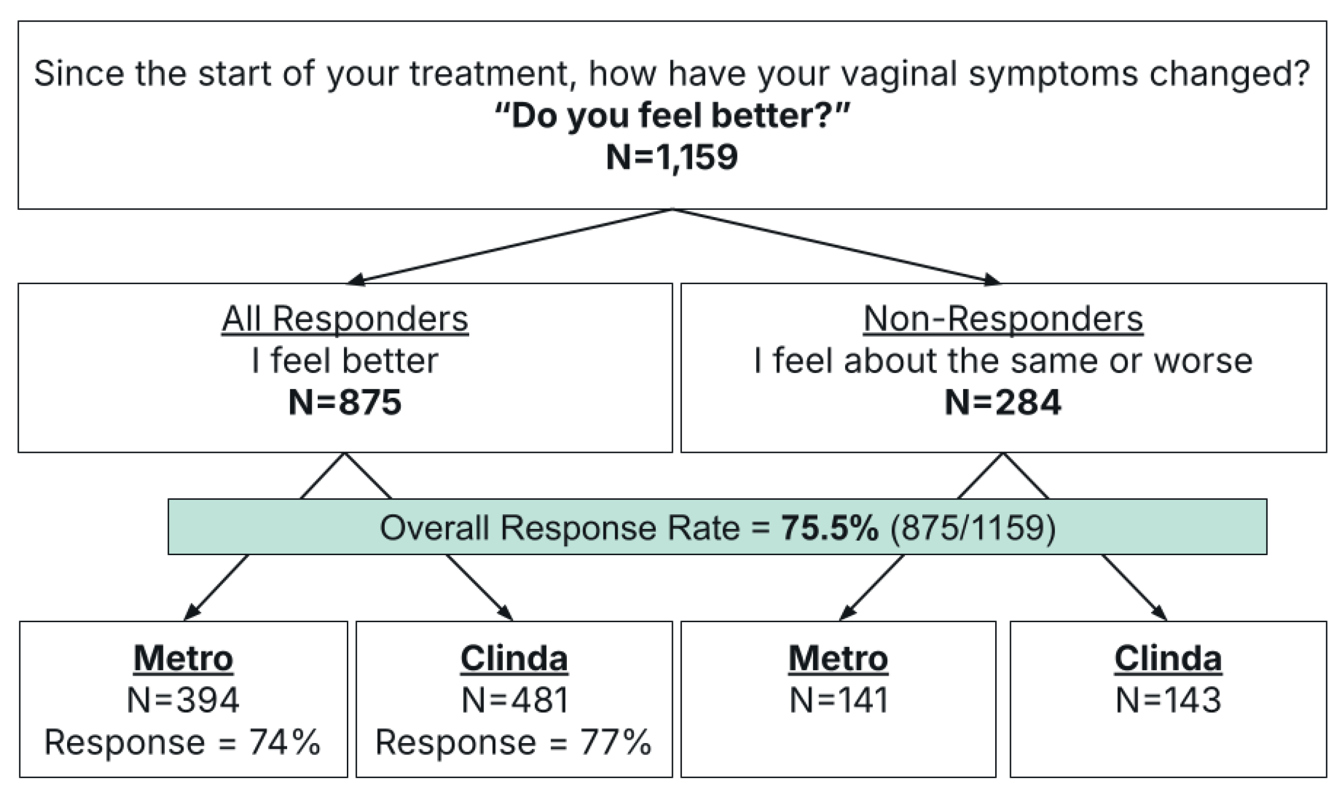 Preprints 158757 g001