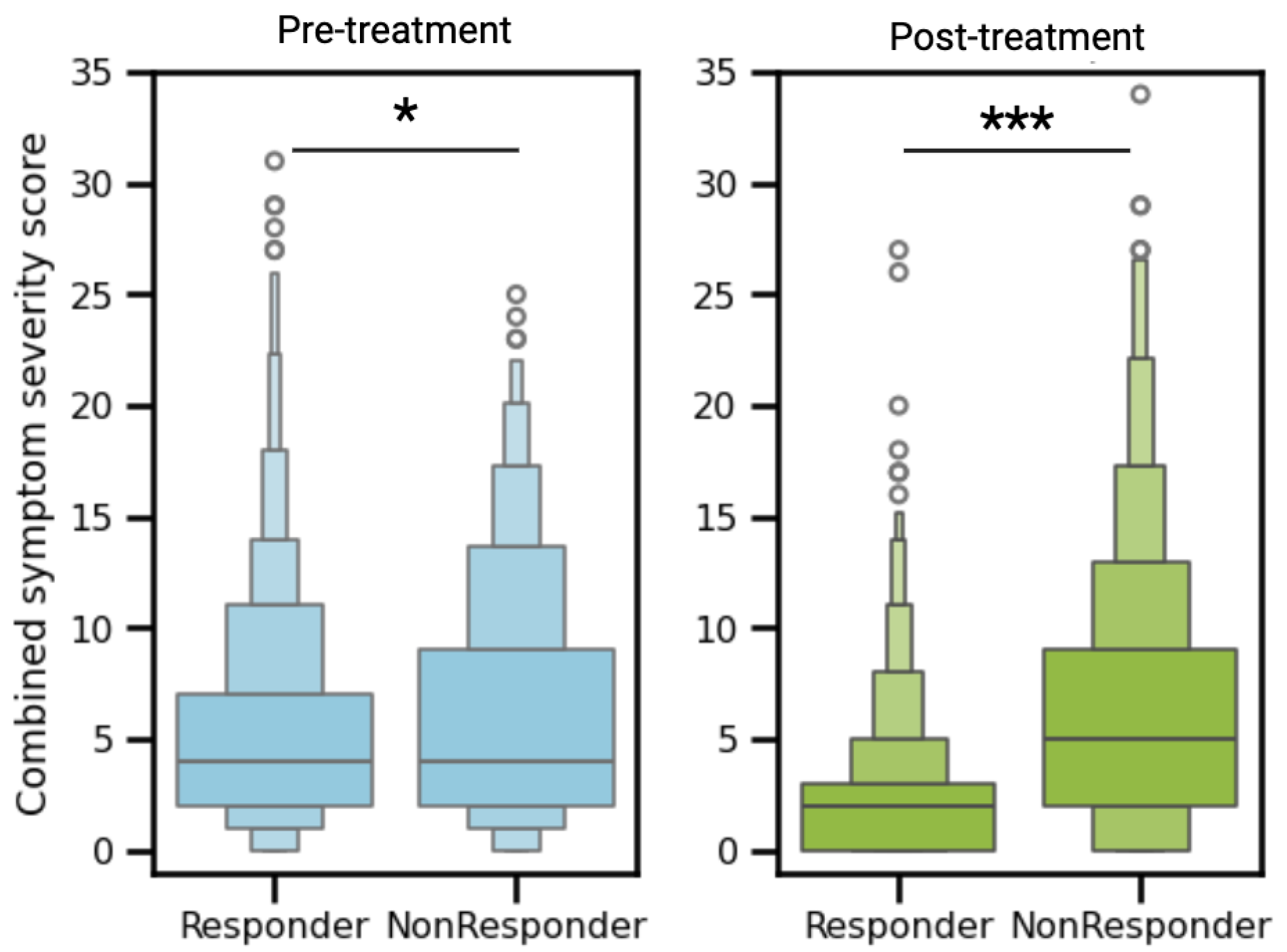 Preprints 158757 g002