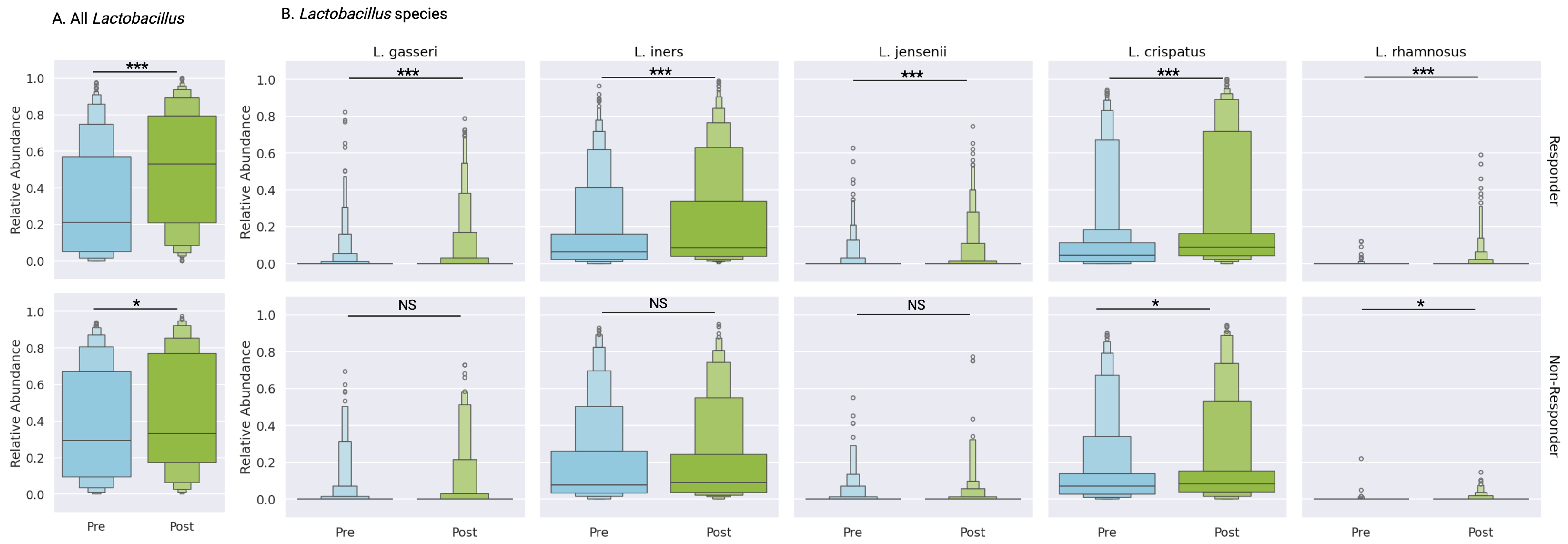 Preprints 158757 g004