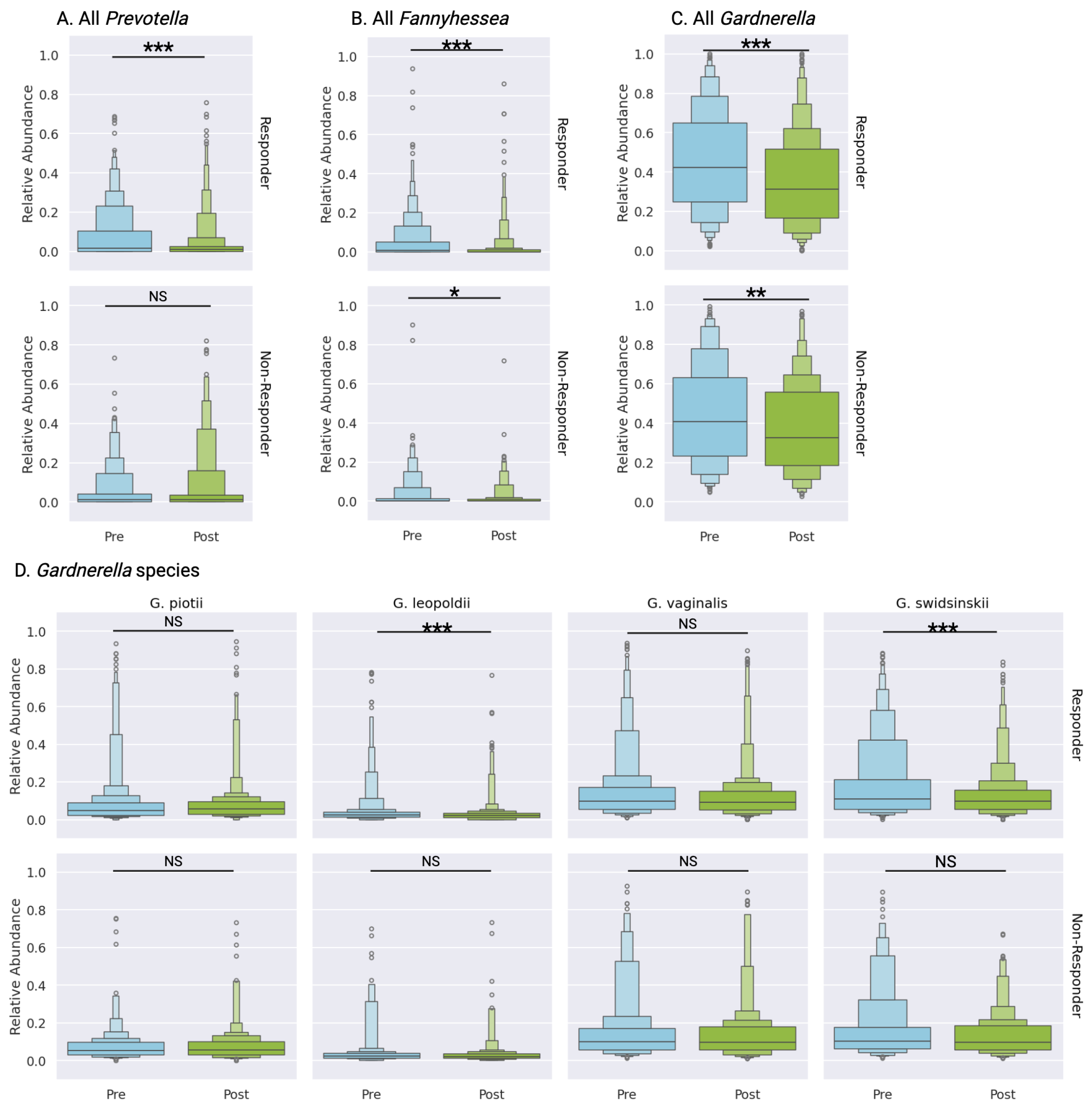 Preprints 158757 g005