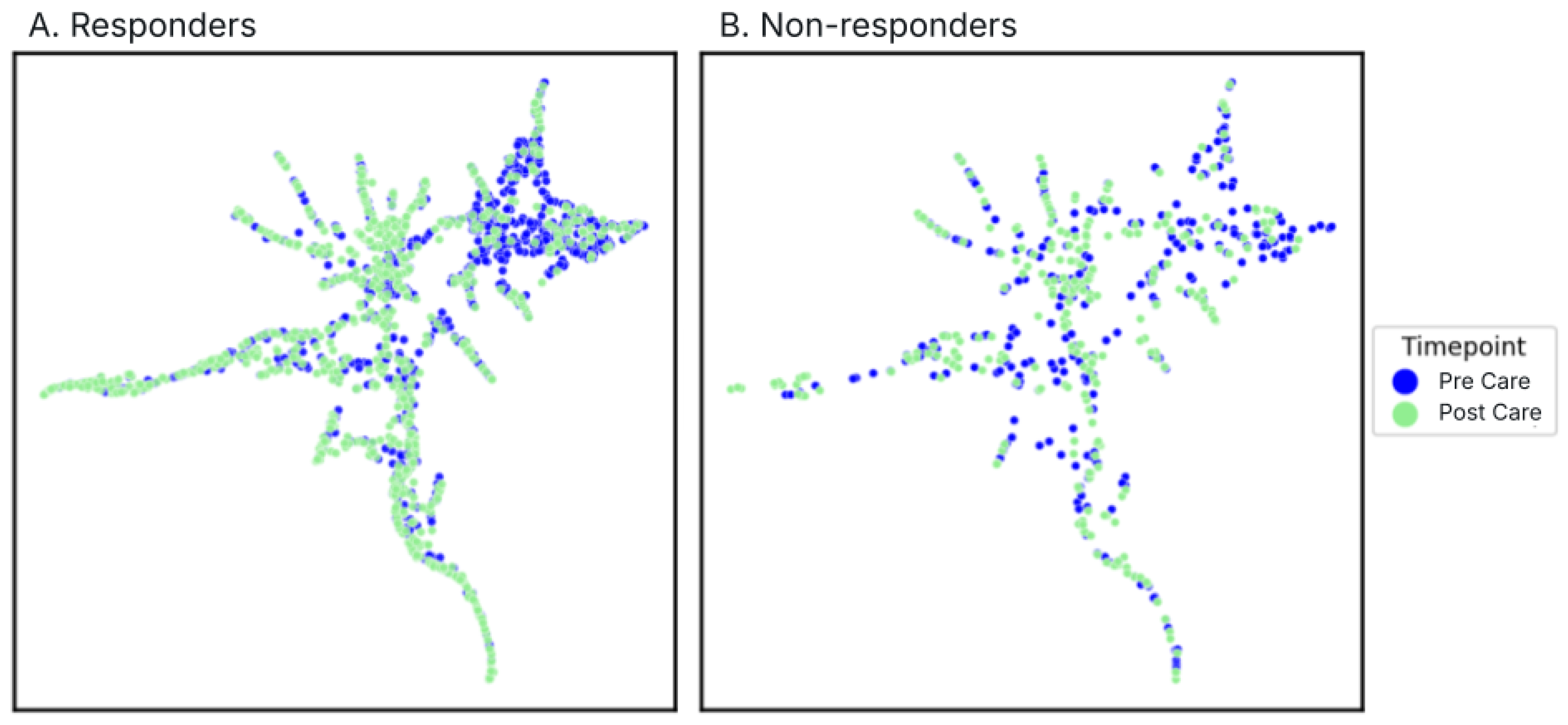 Preprints 158757 g006