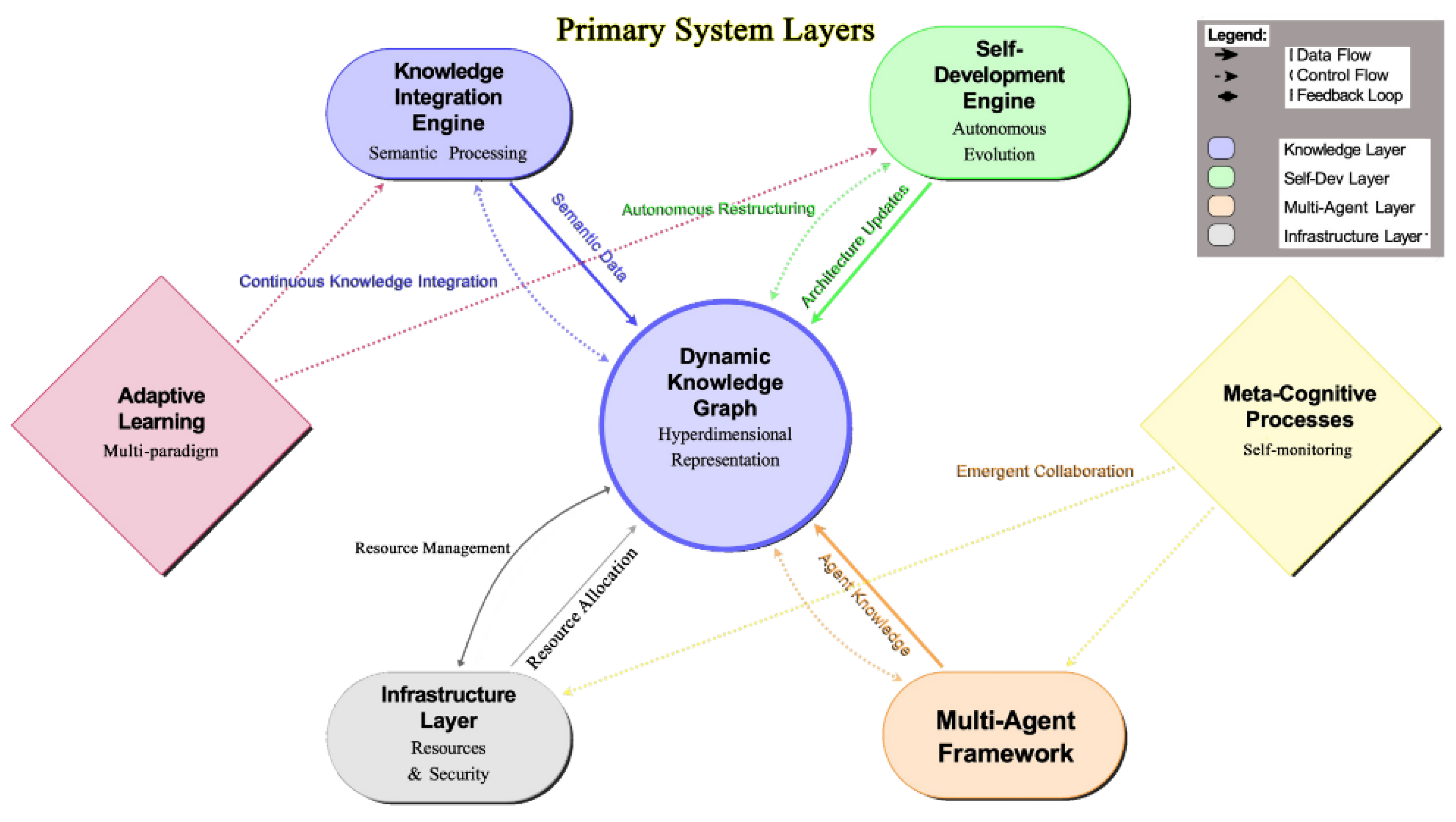 Preprints 169873 g001
