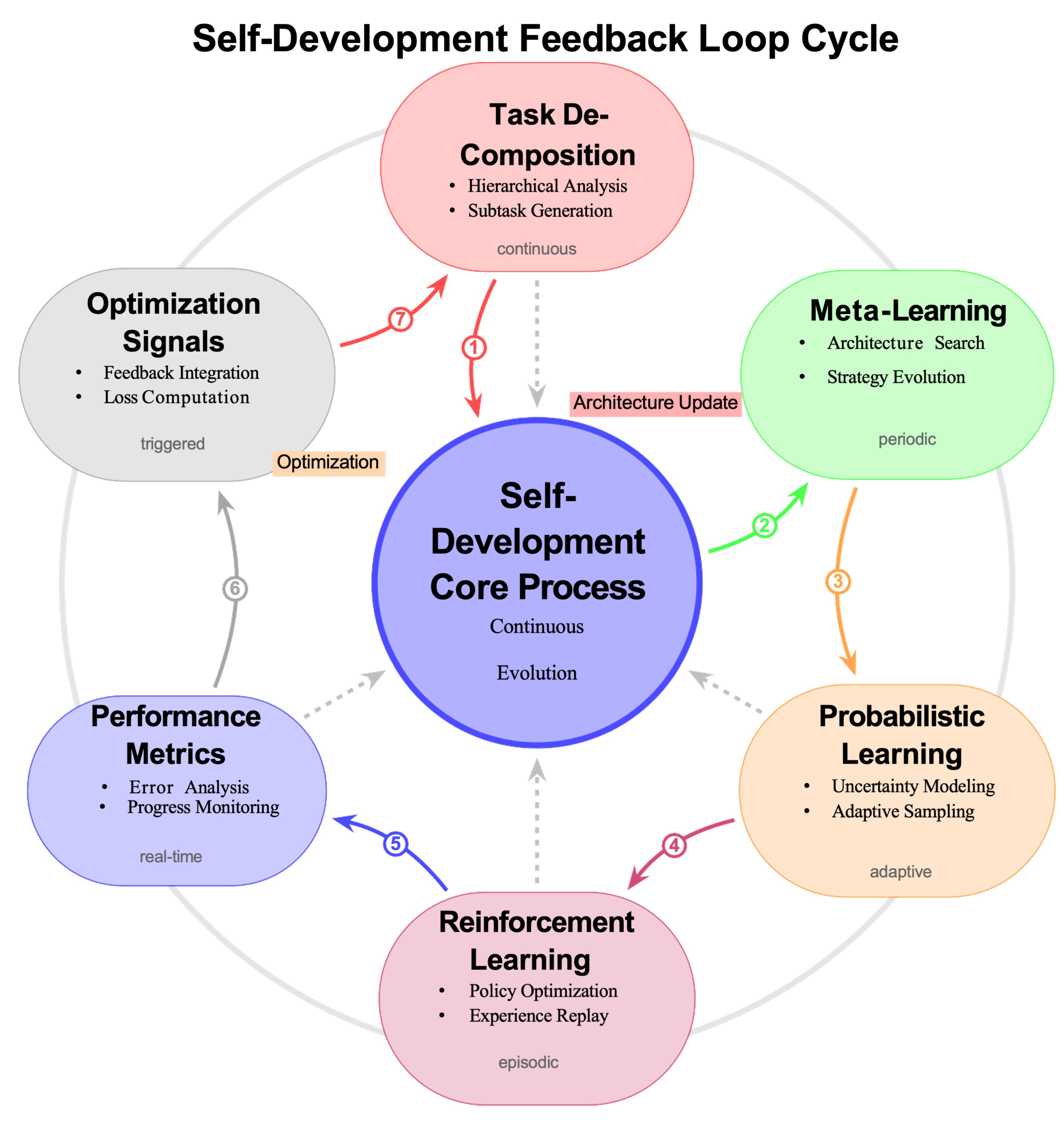 Preprints 169873 g003