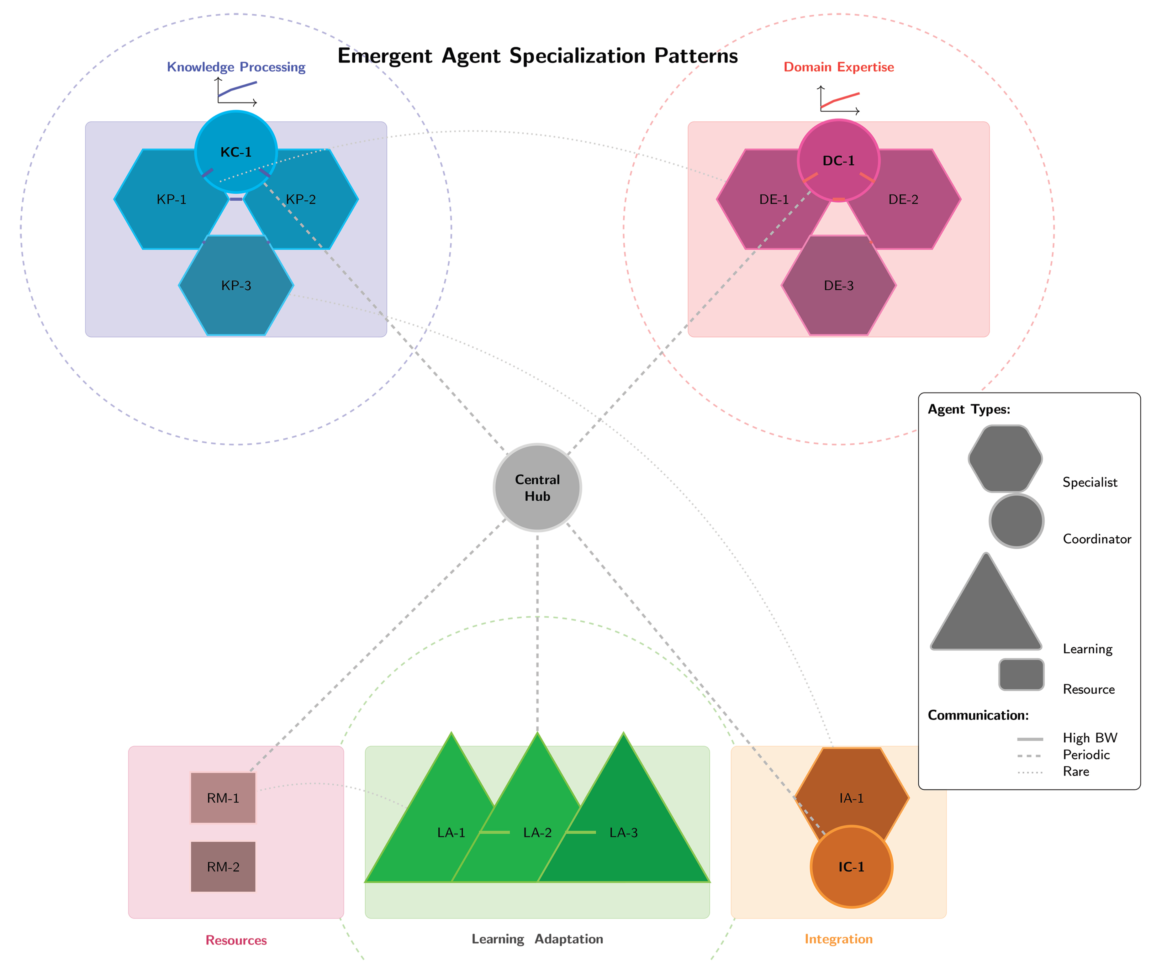 Preprints 169873 g004