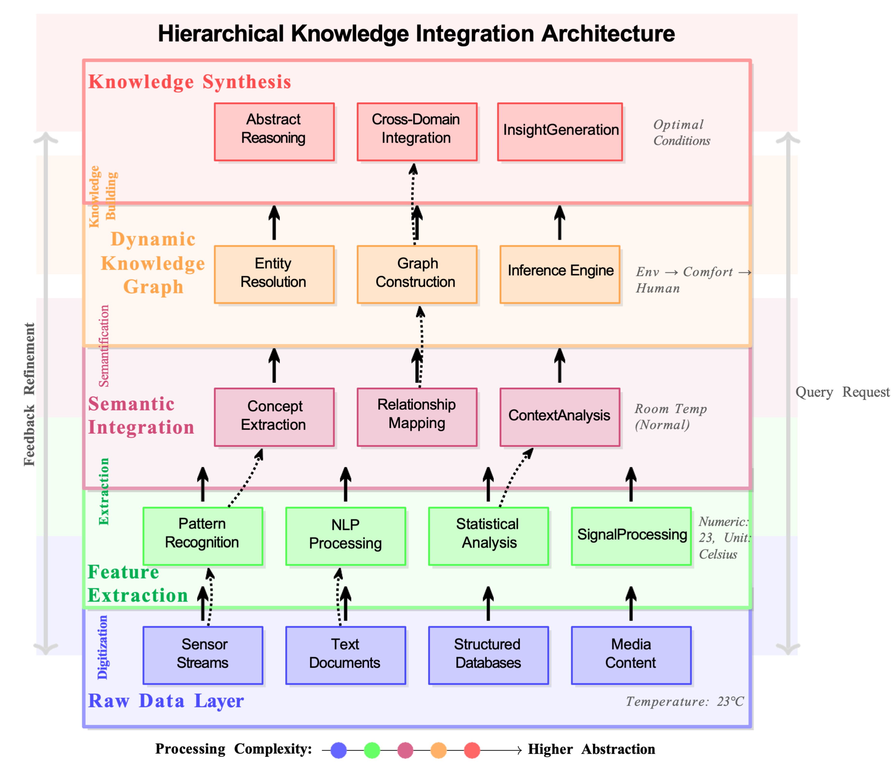 Preprints 169873 g005