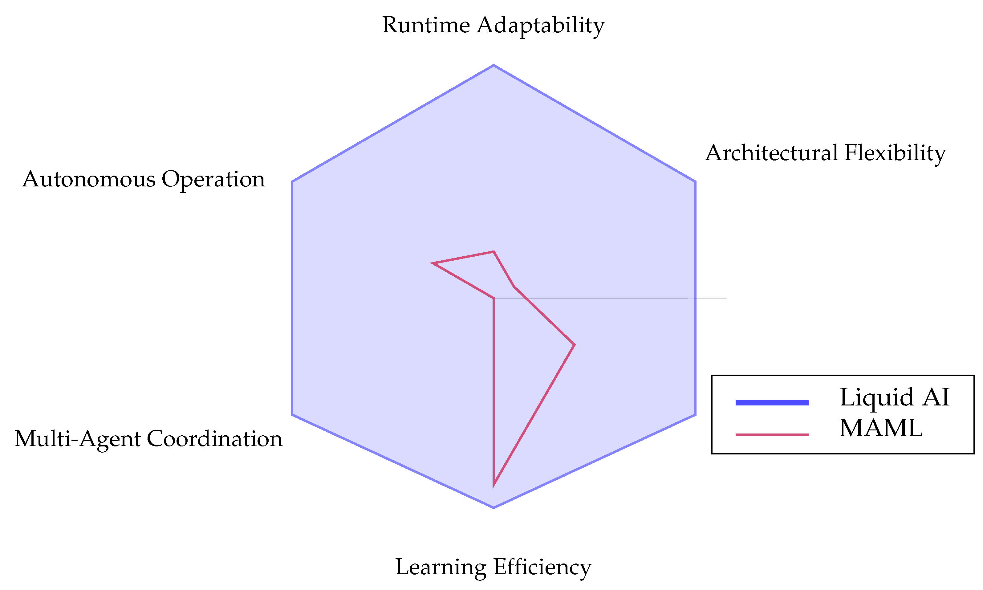 Preprints 169873 g007