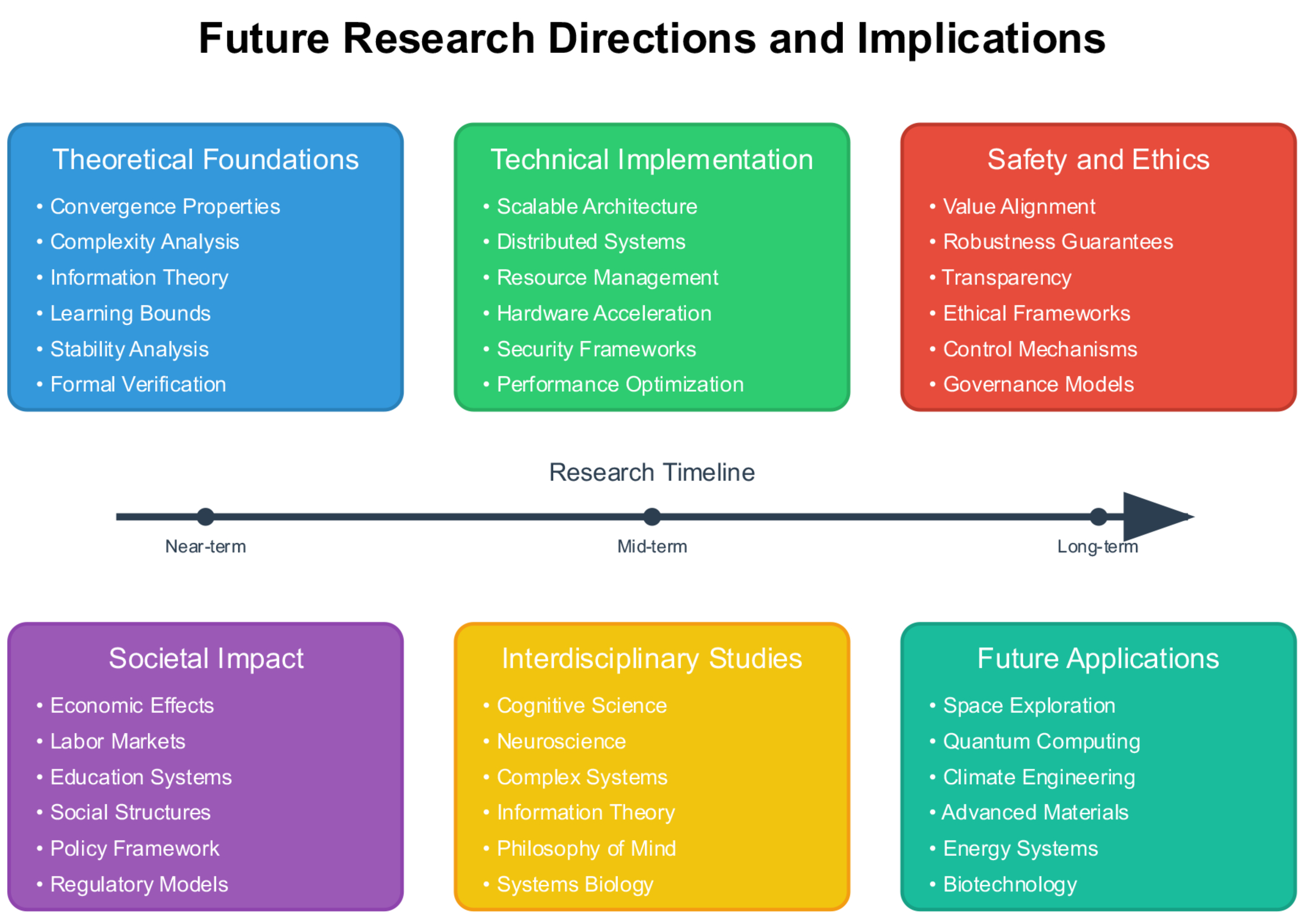 Preprints 169873 g009