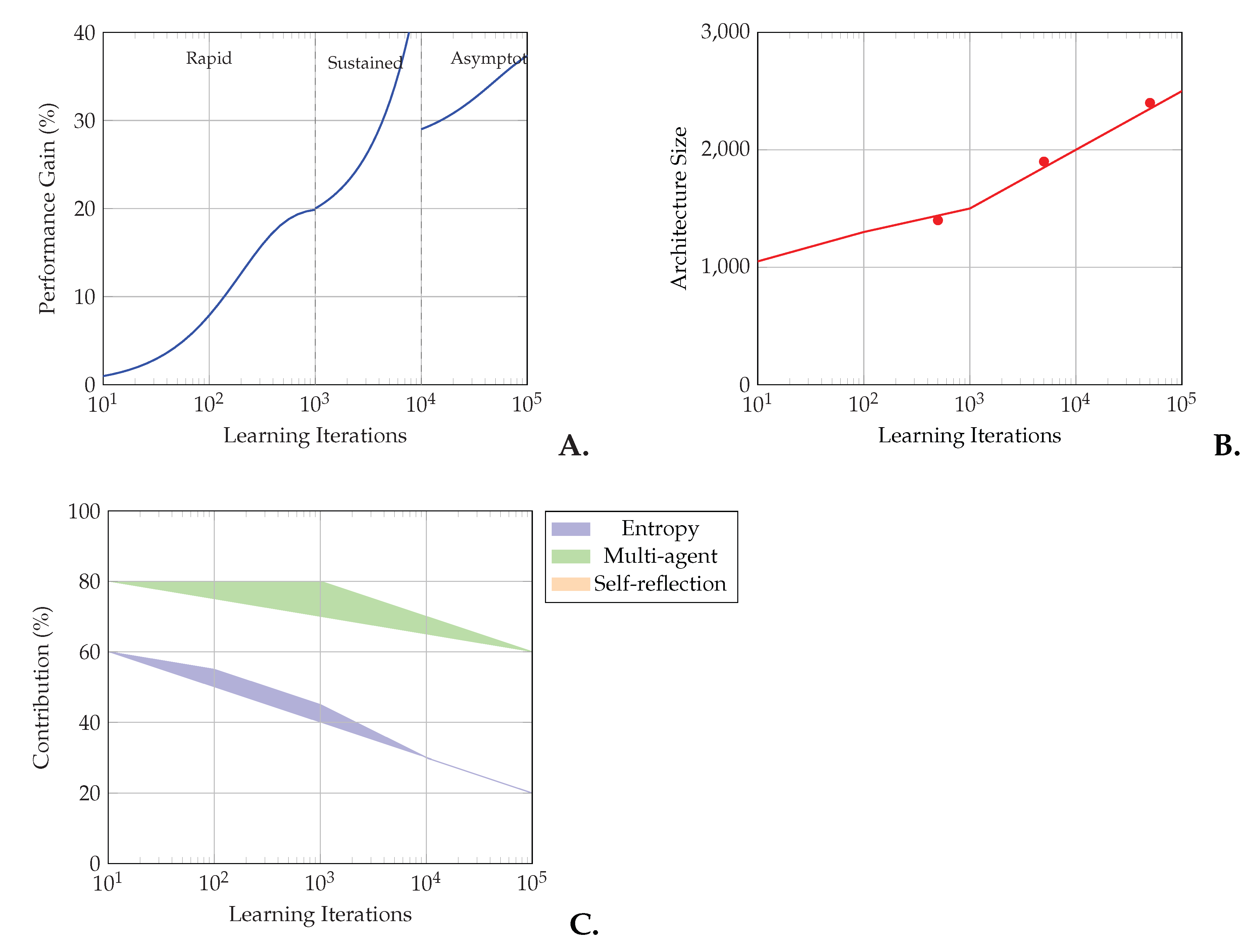 Preprints 169873 g010