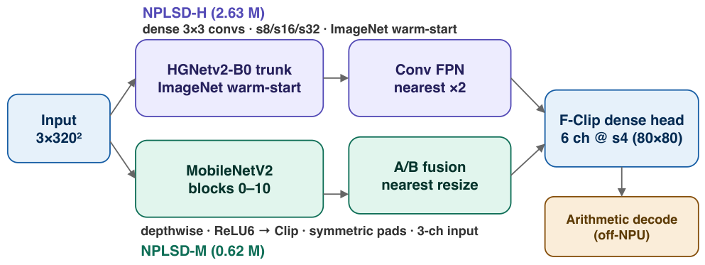 Preprints 229876 g001
