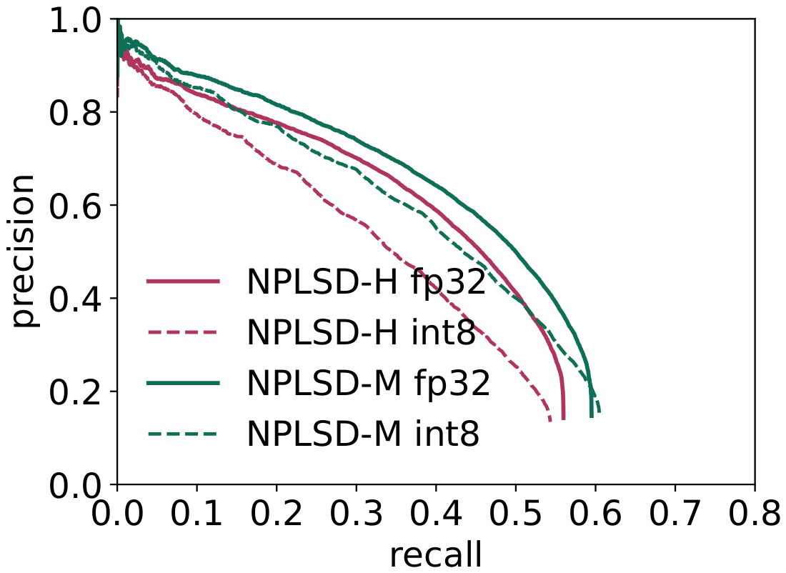 Preprints 229876 g003