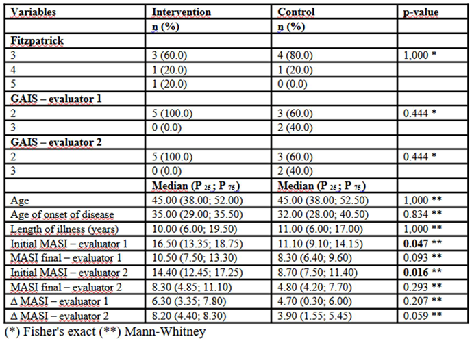 Preprints 159159 i002