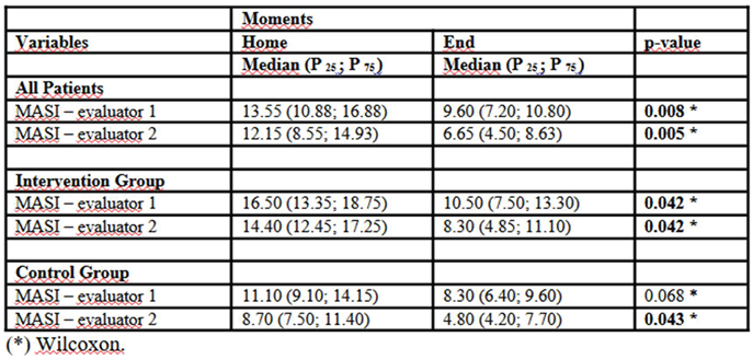 Preprints 159159 i003