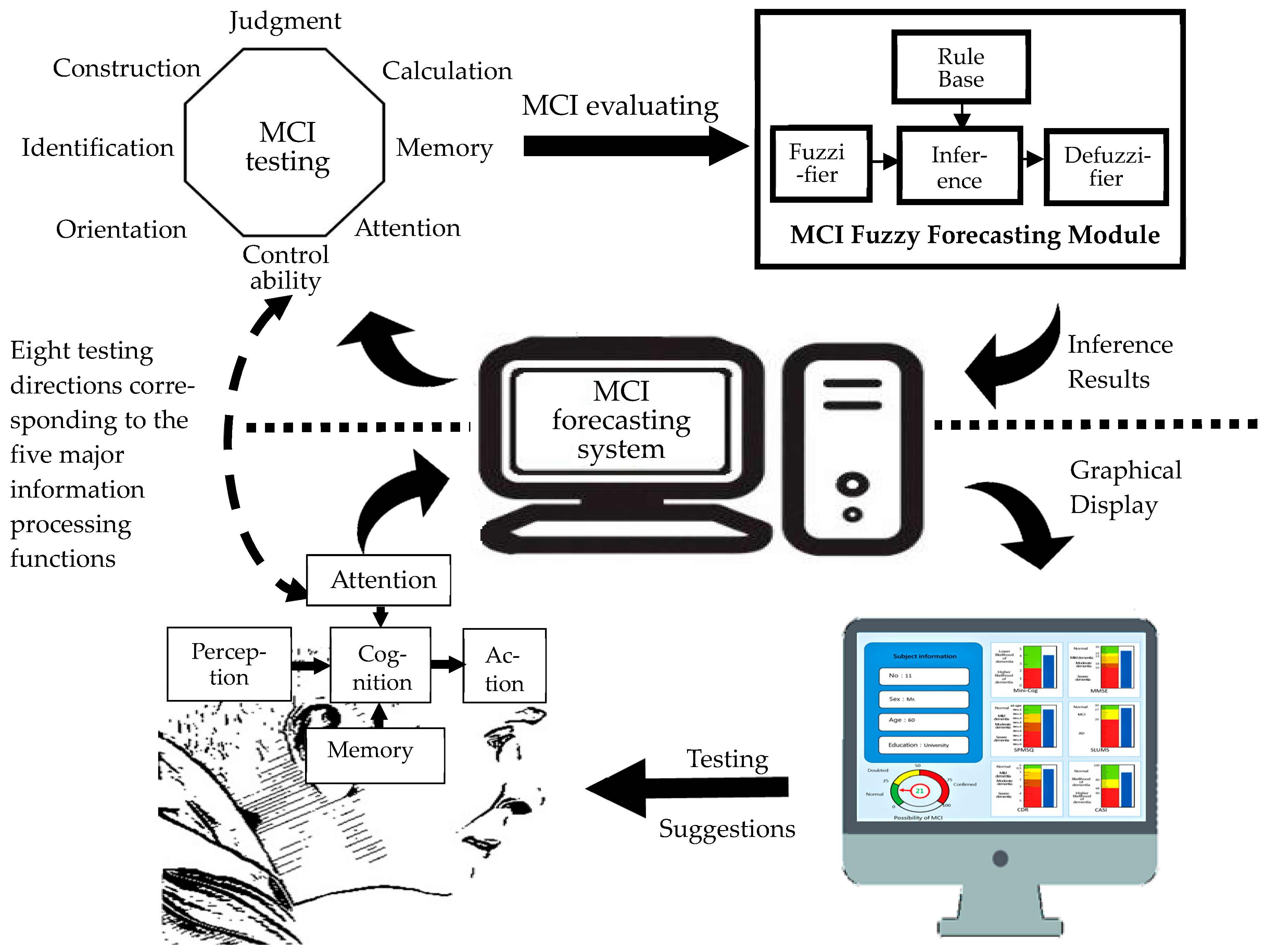 Preprints 80071 g002